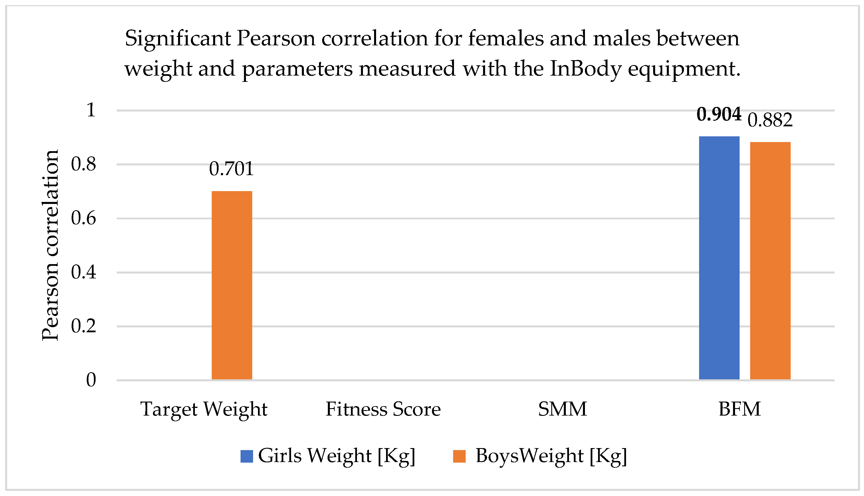 Sports 13 00011 g004