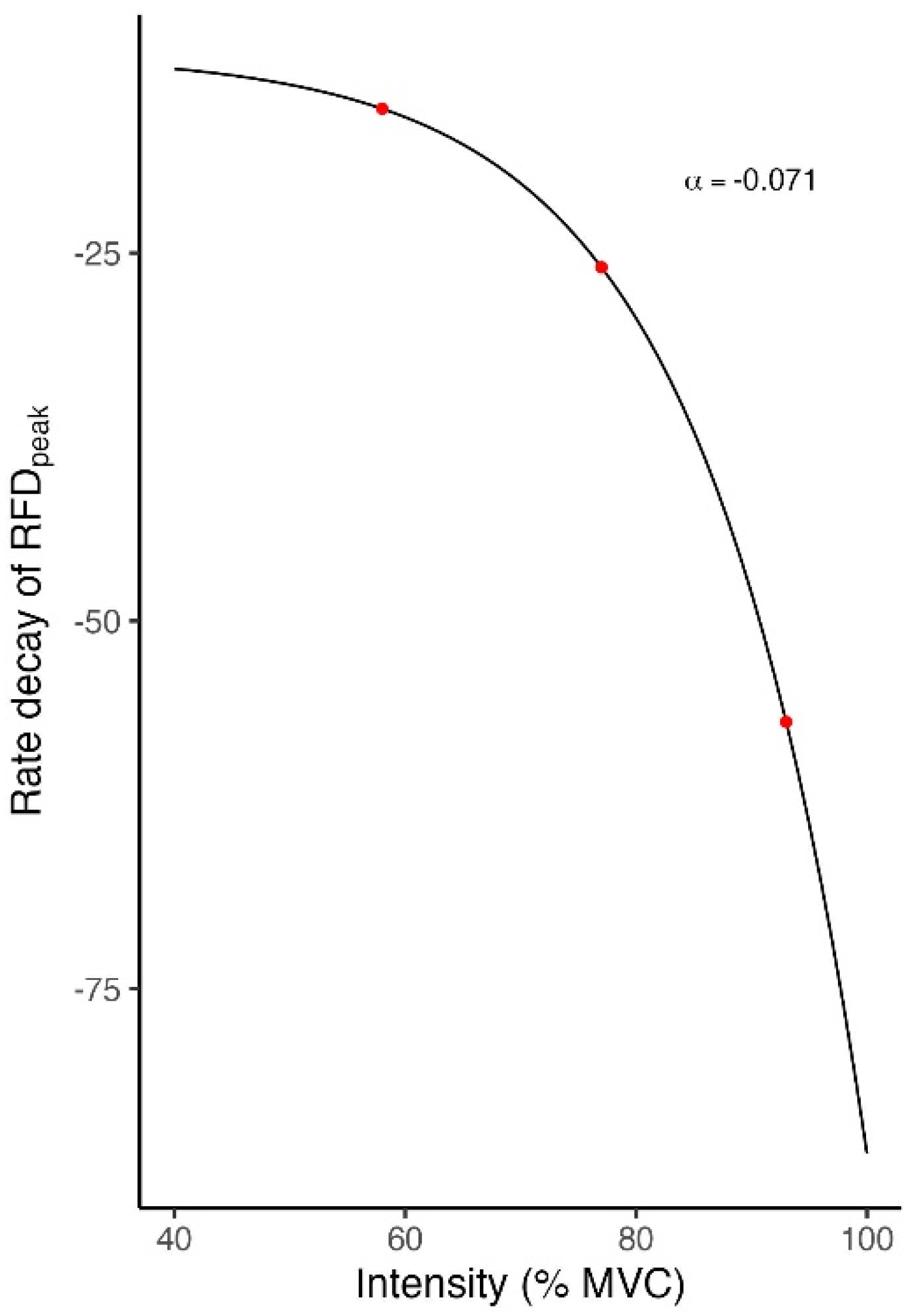 Sports 13 00013 g004 Sports 13 00013 g004