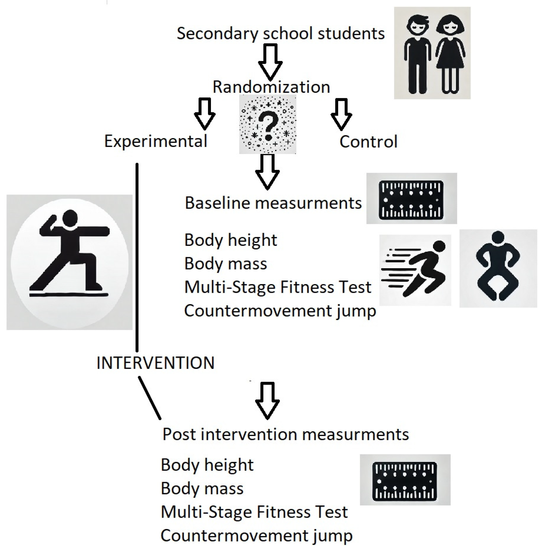Sports 13 00015 g001