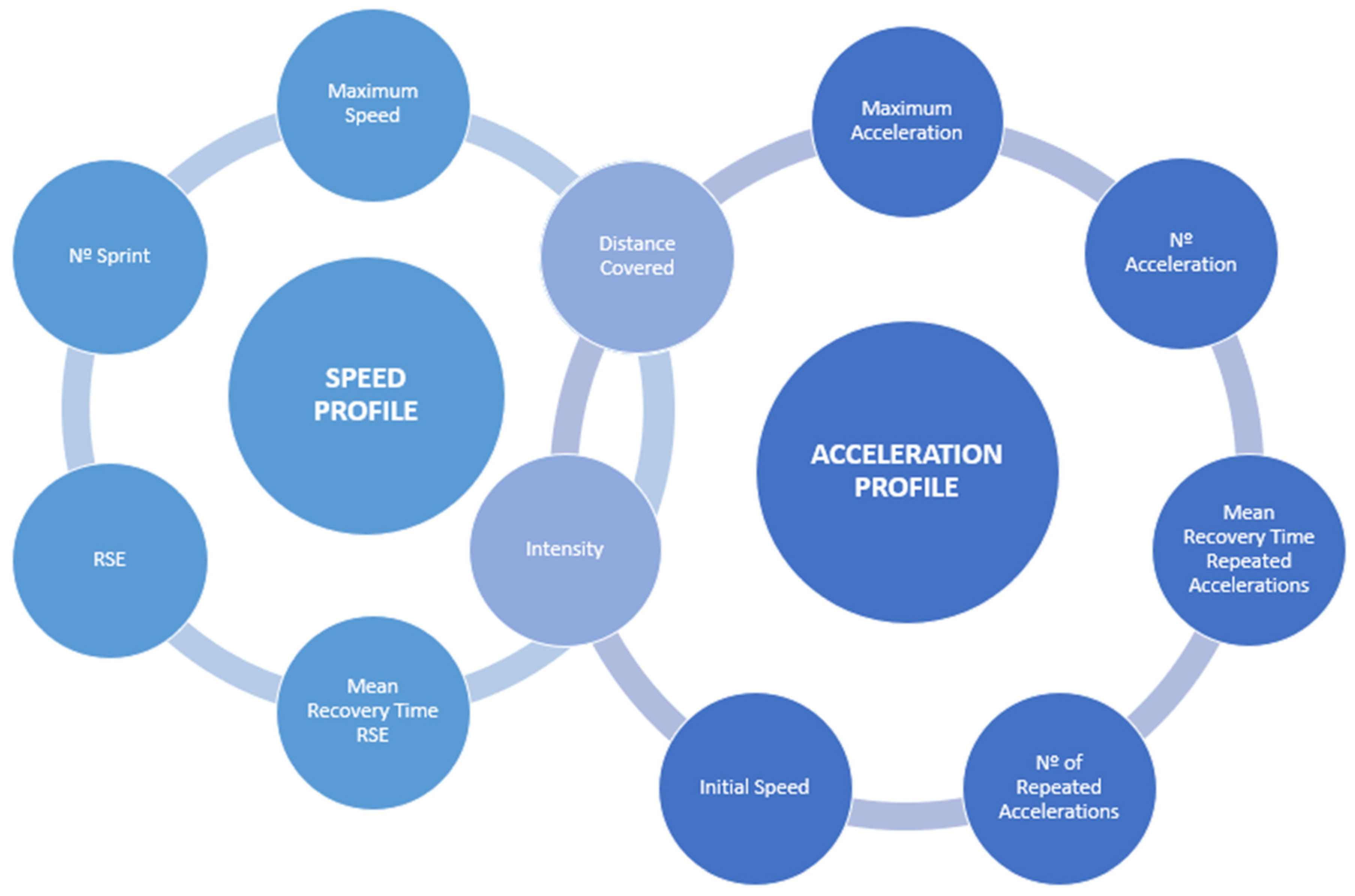 Sports 13 00018 g002 Sports 13 00018 g002