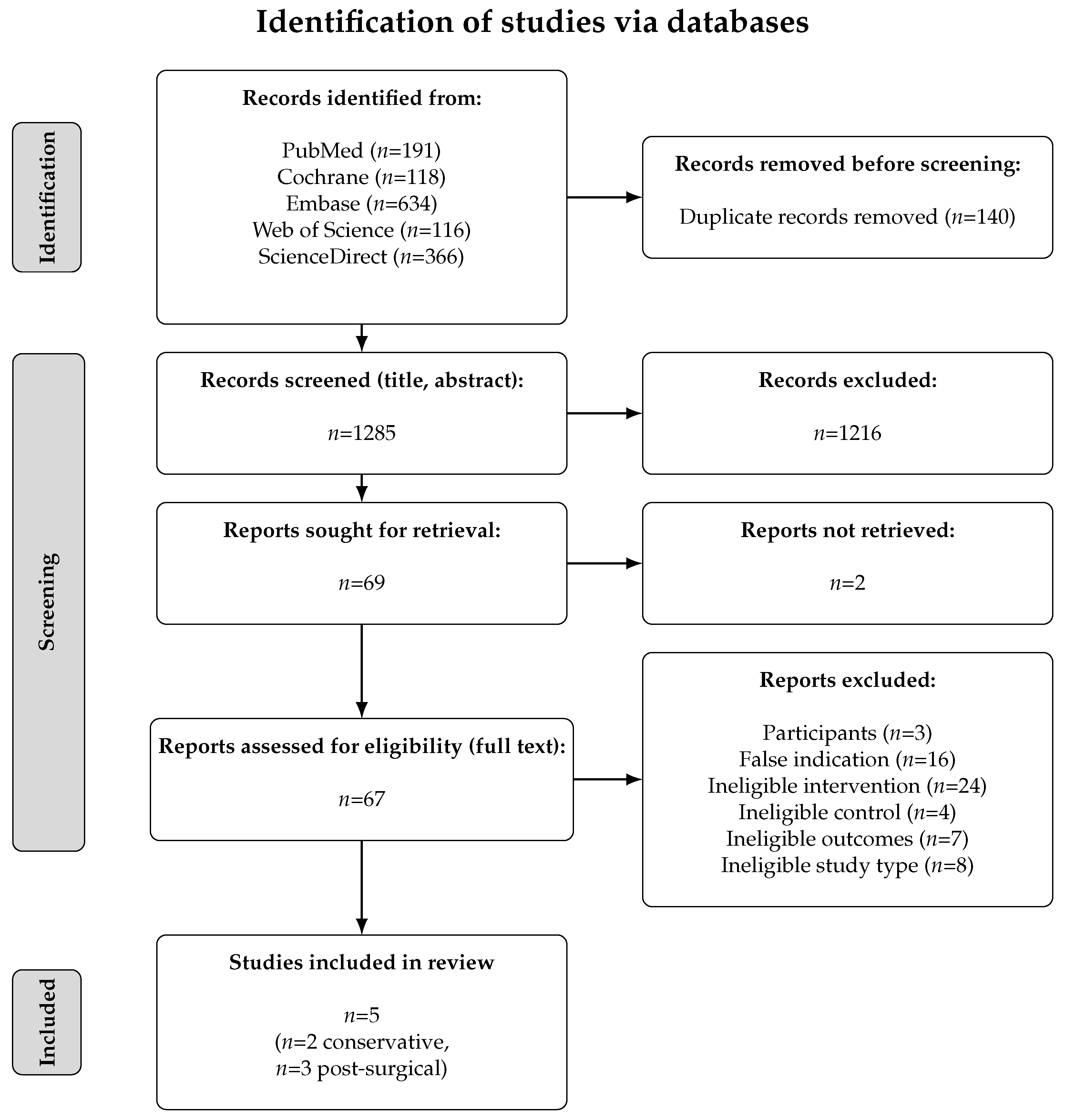 Sports 13 00023 g001