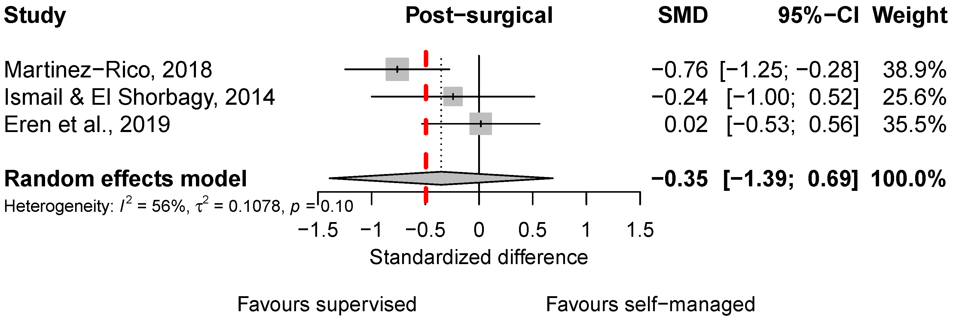 Sports 13 00023 g003