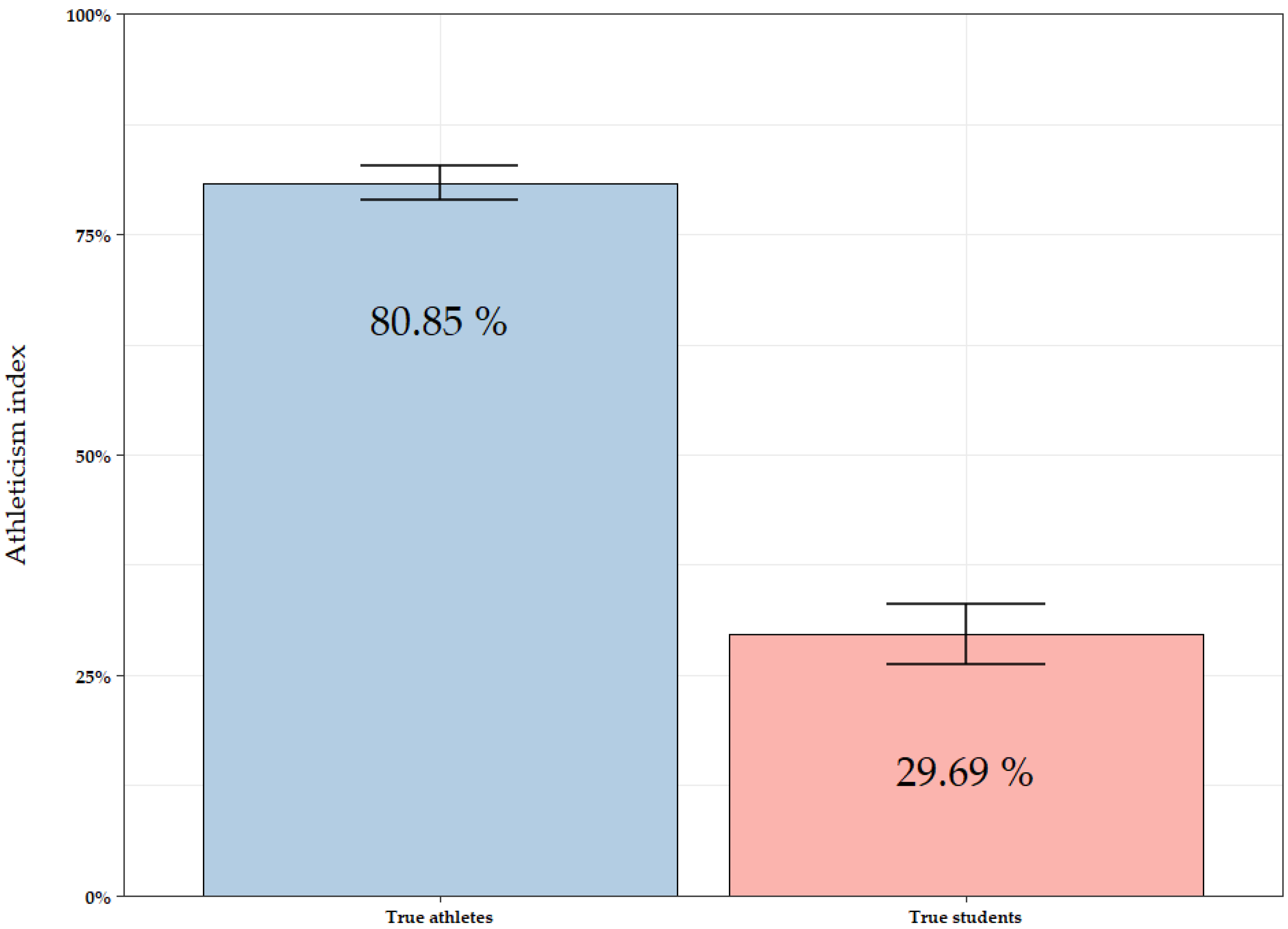 Sports 13 00030 g003 Sports 13 00030 g003