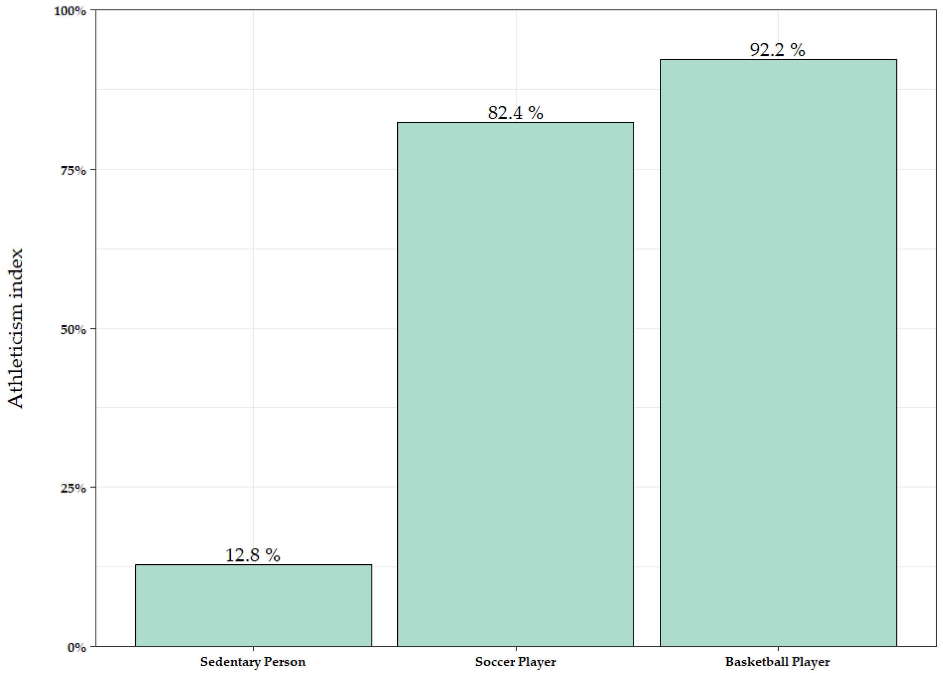 Sports 13 00030 g004 Sports 13 00030 g004