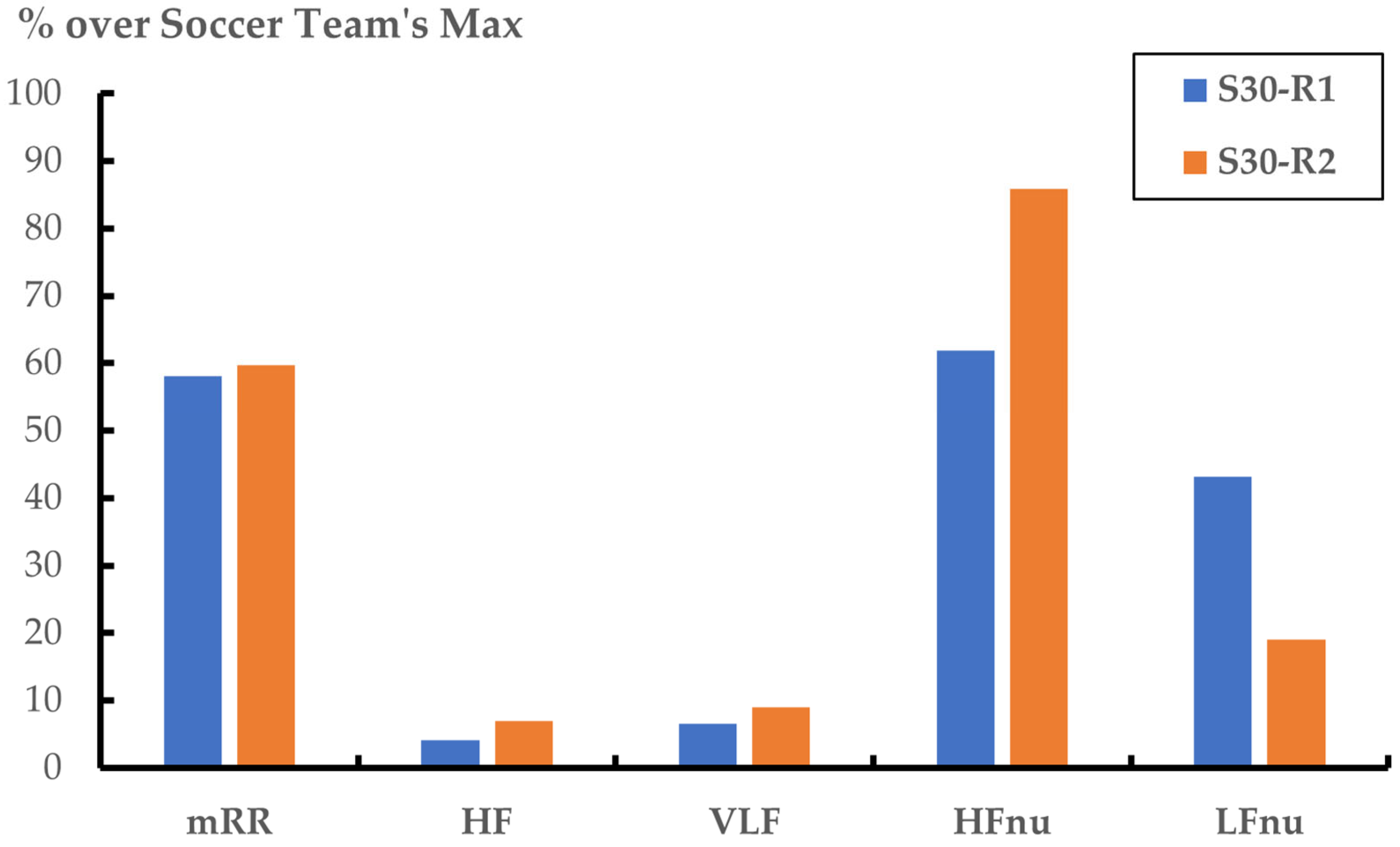 Sports 13 00030 g005 Sports 13 00030 g005