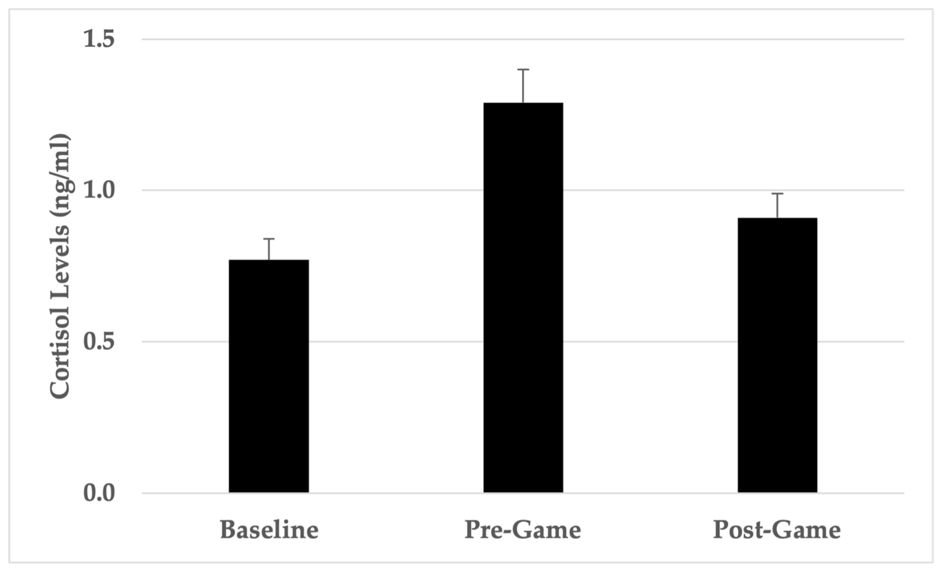 Sports 13 00035 g003