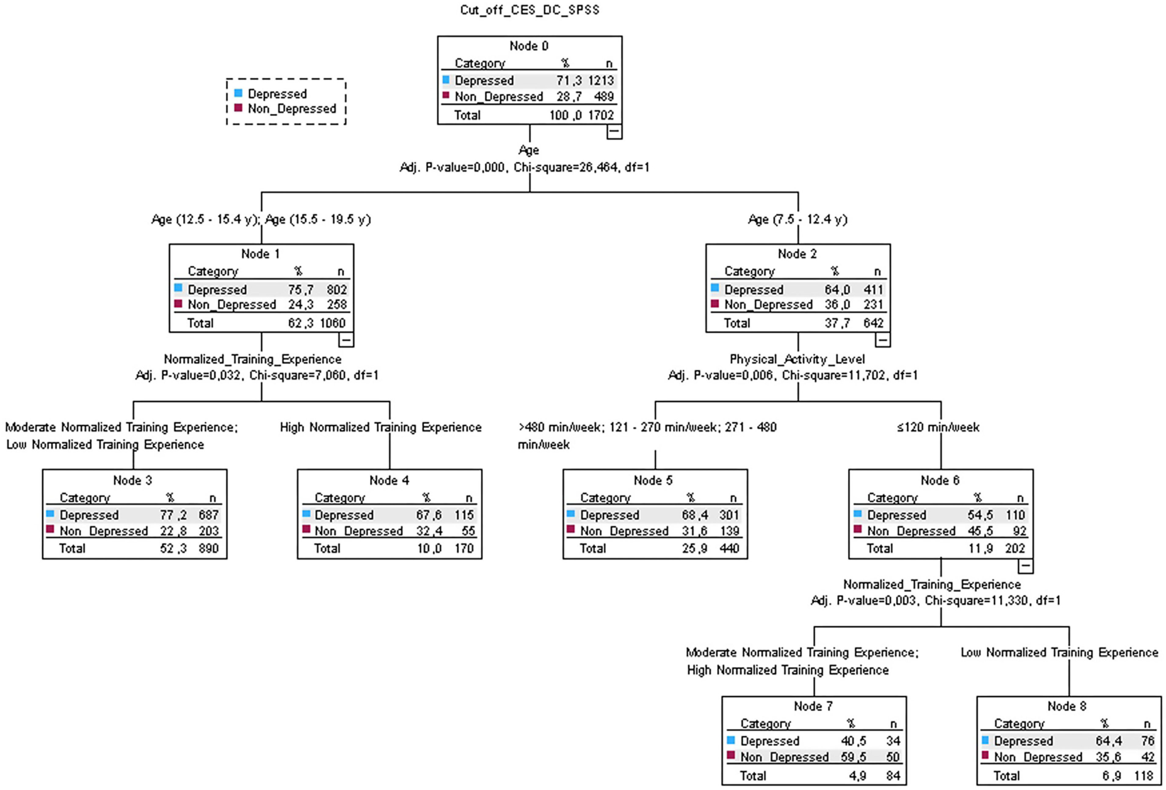 Sports 13 00037 g002