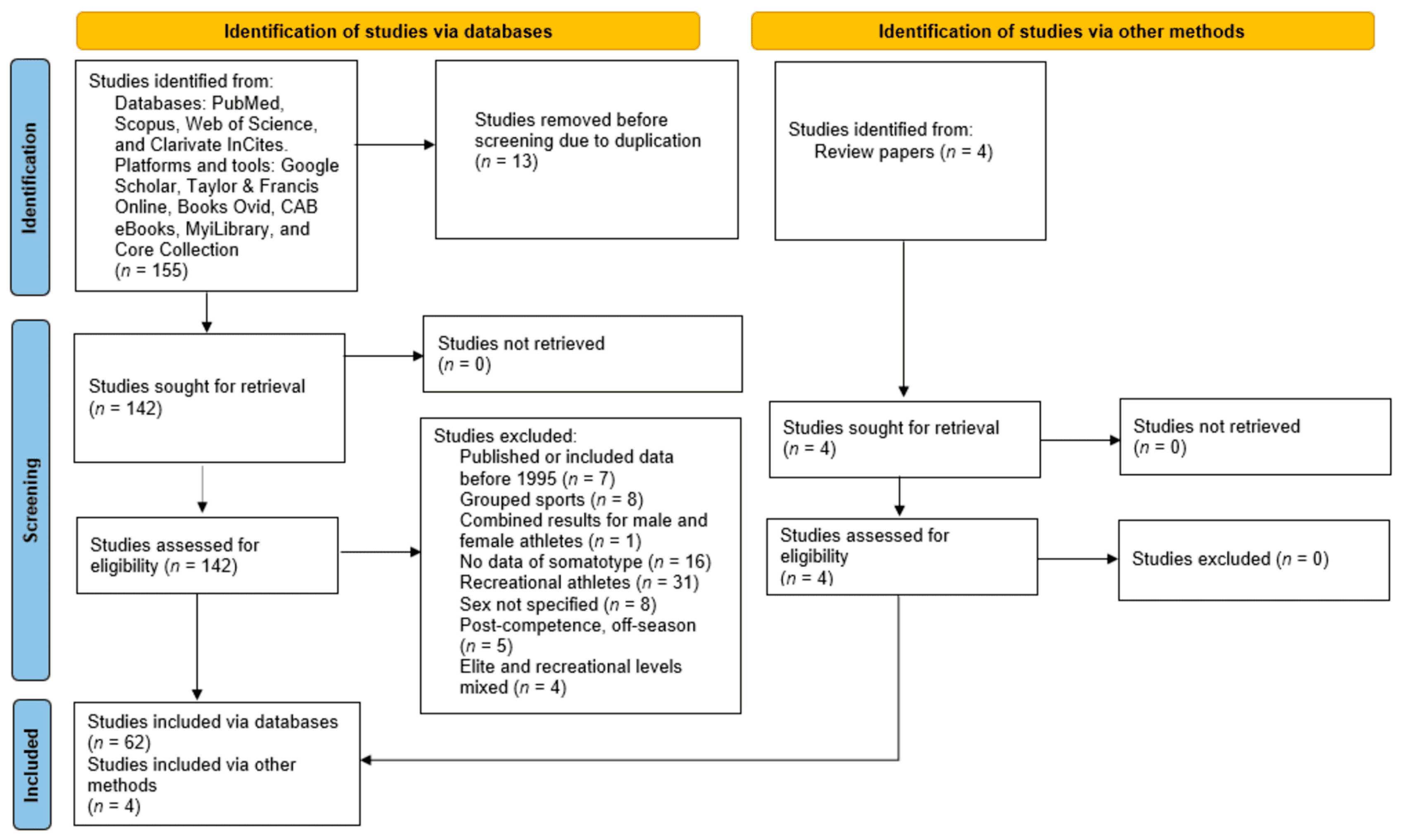 Sports 13 00038 g001 Sports 13 00038 g001