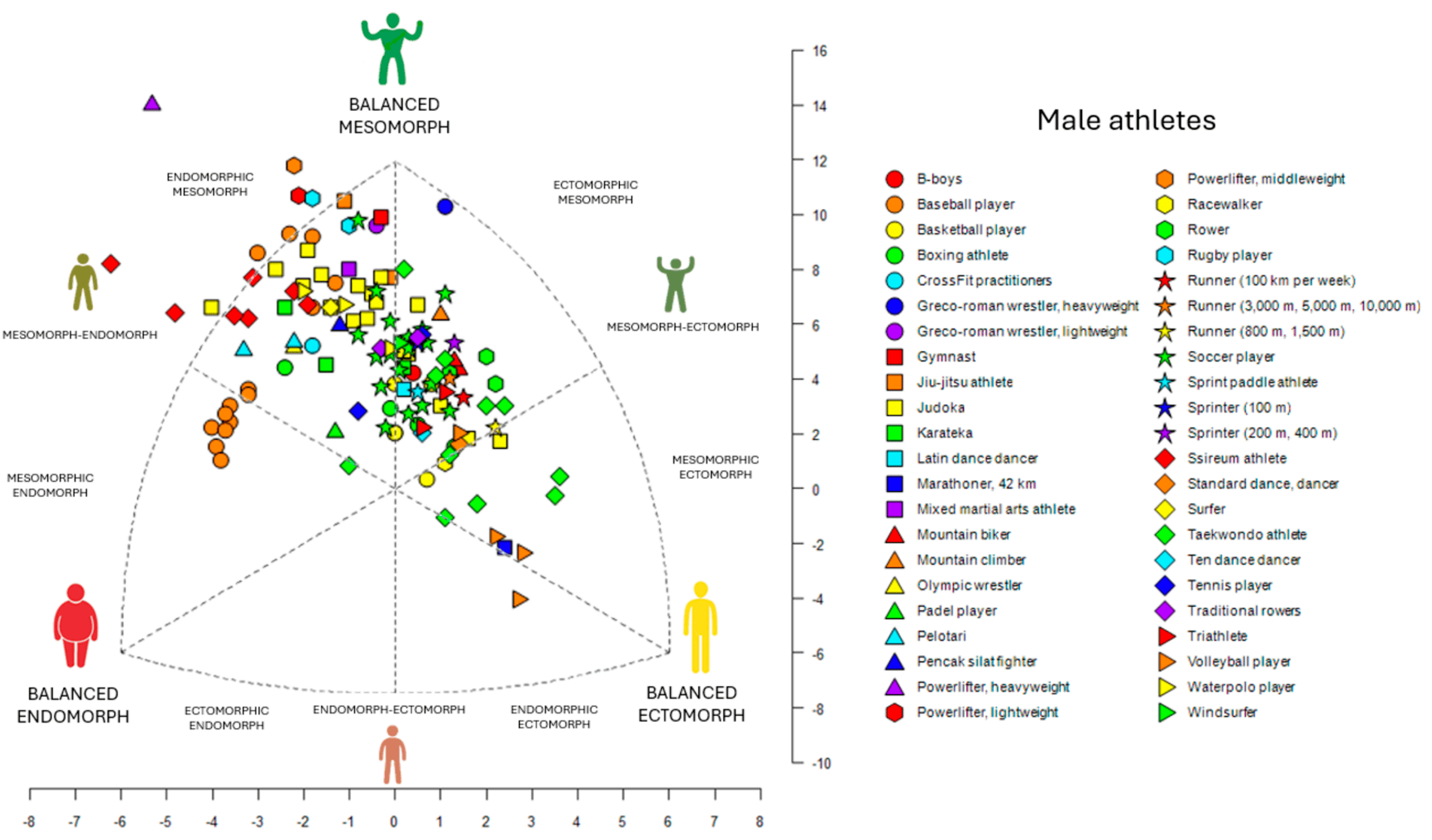 Sports 13 00038 g002 Sports 13 00038 g002