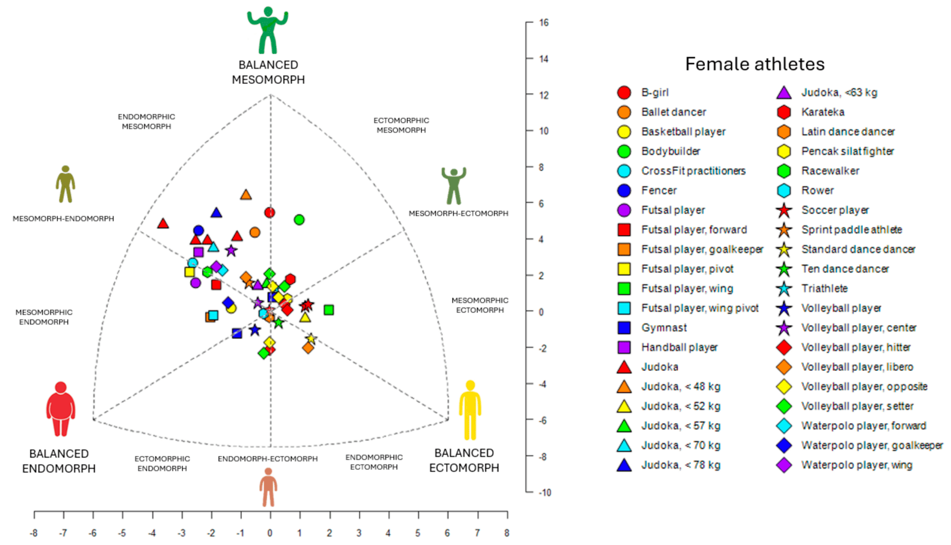 Sports 13 00038 g003 Sports 13 00038 g003