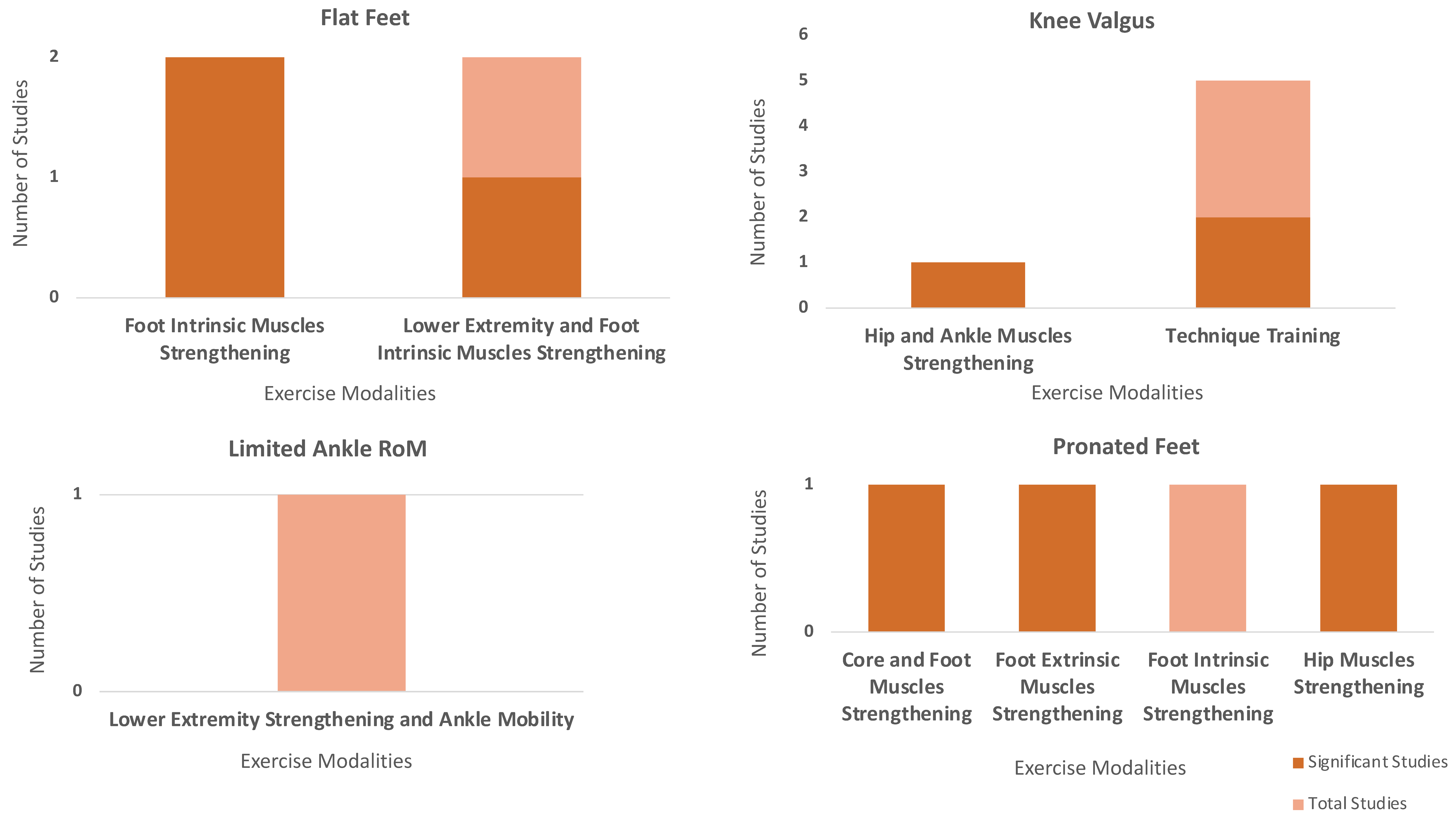Sports 13 00052 g003