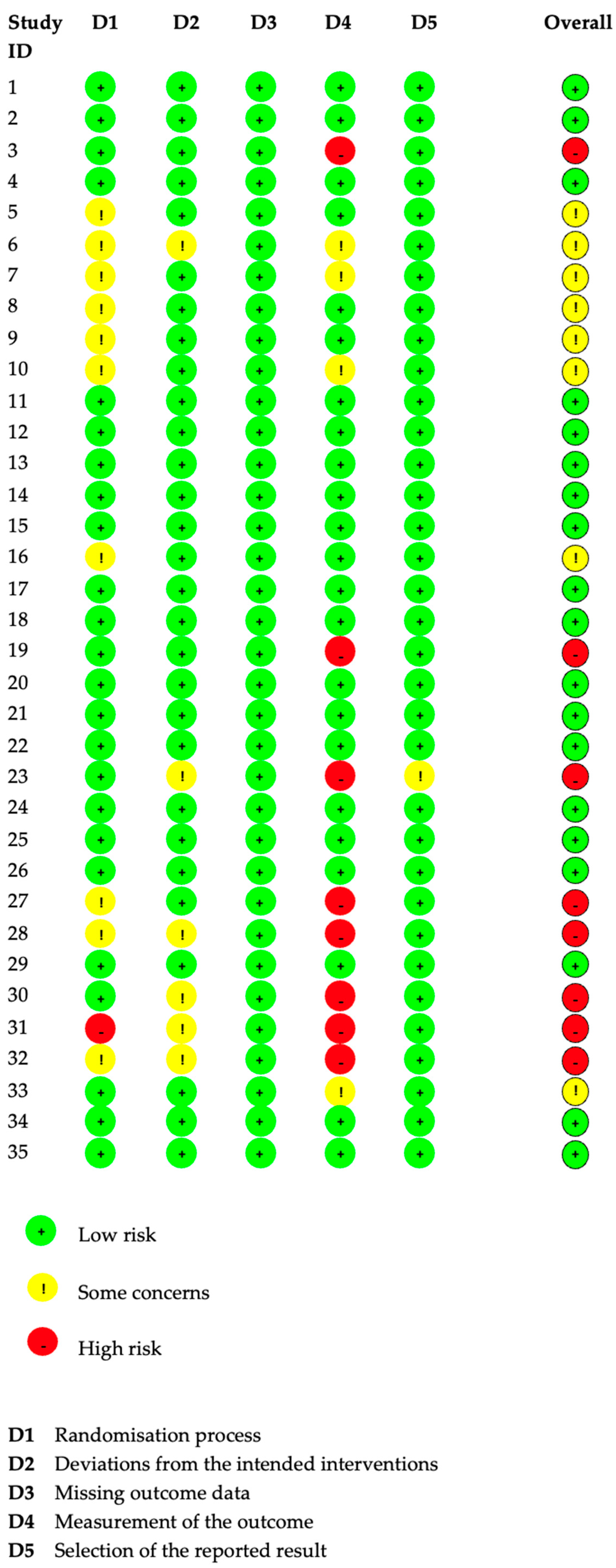 Sports 13 00052 g005