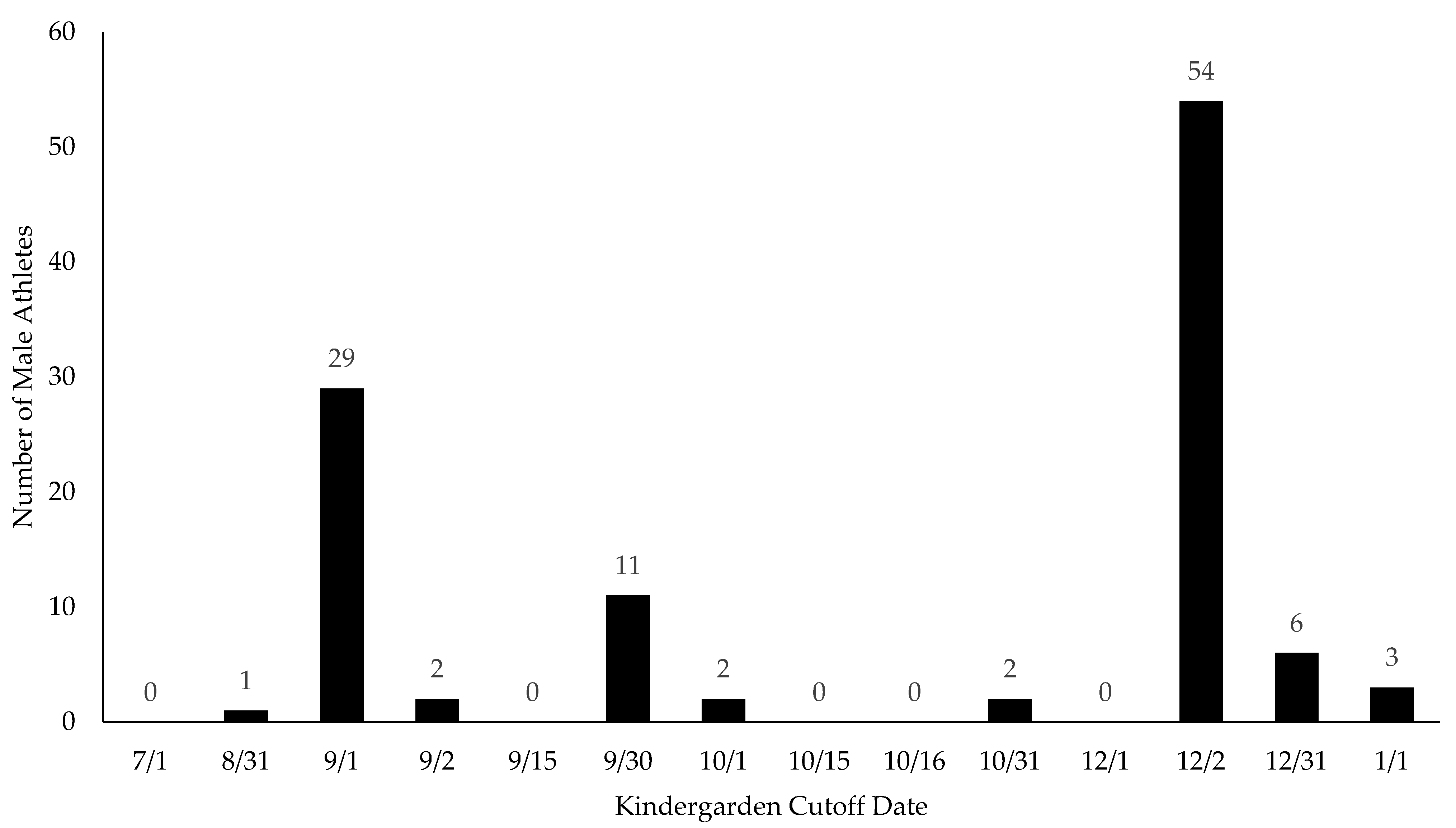 Sports 13 00053 g002