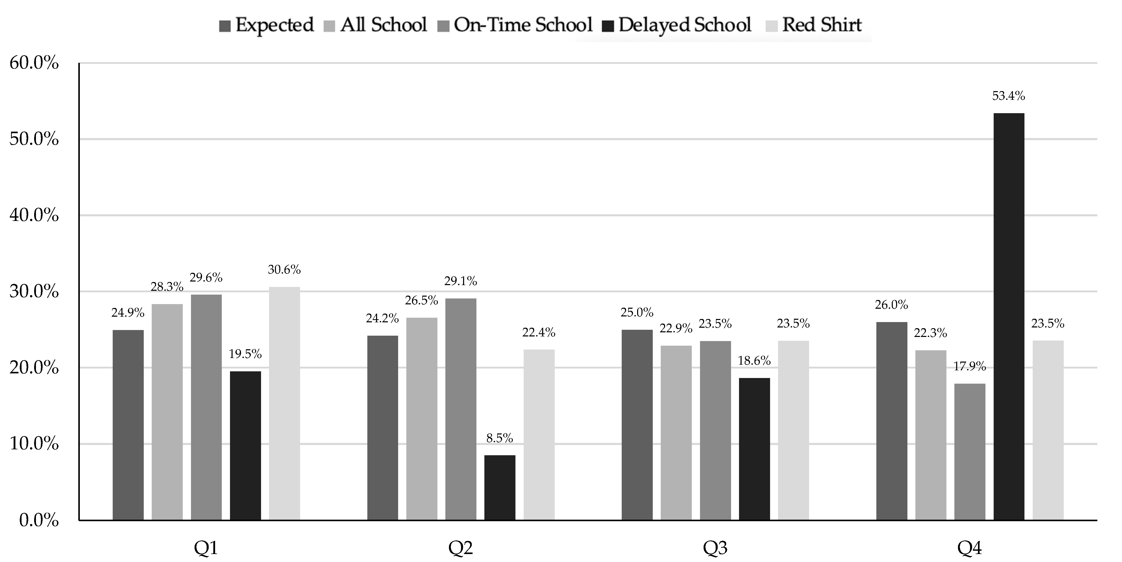 Sports 13 00053 g003