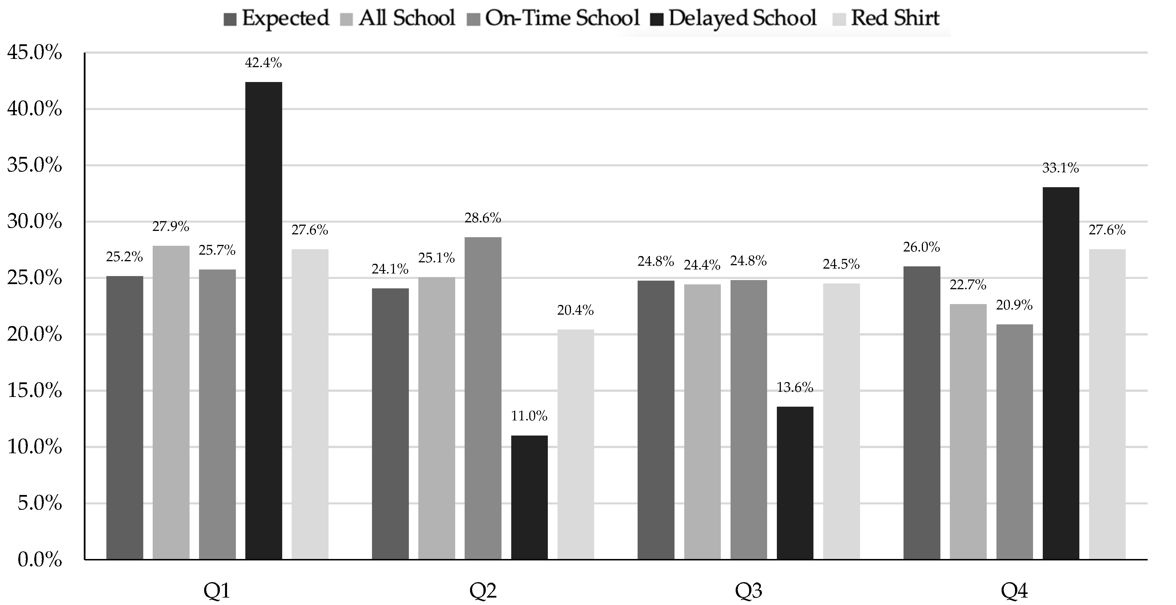 Sports 13 00053 g004