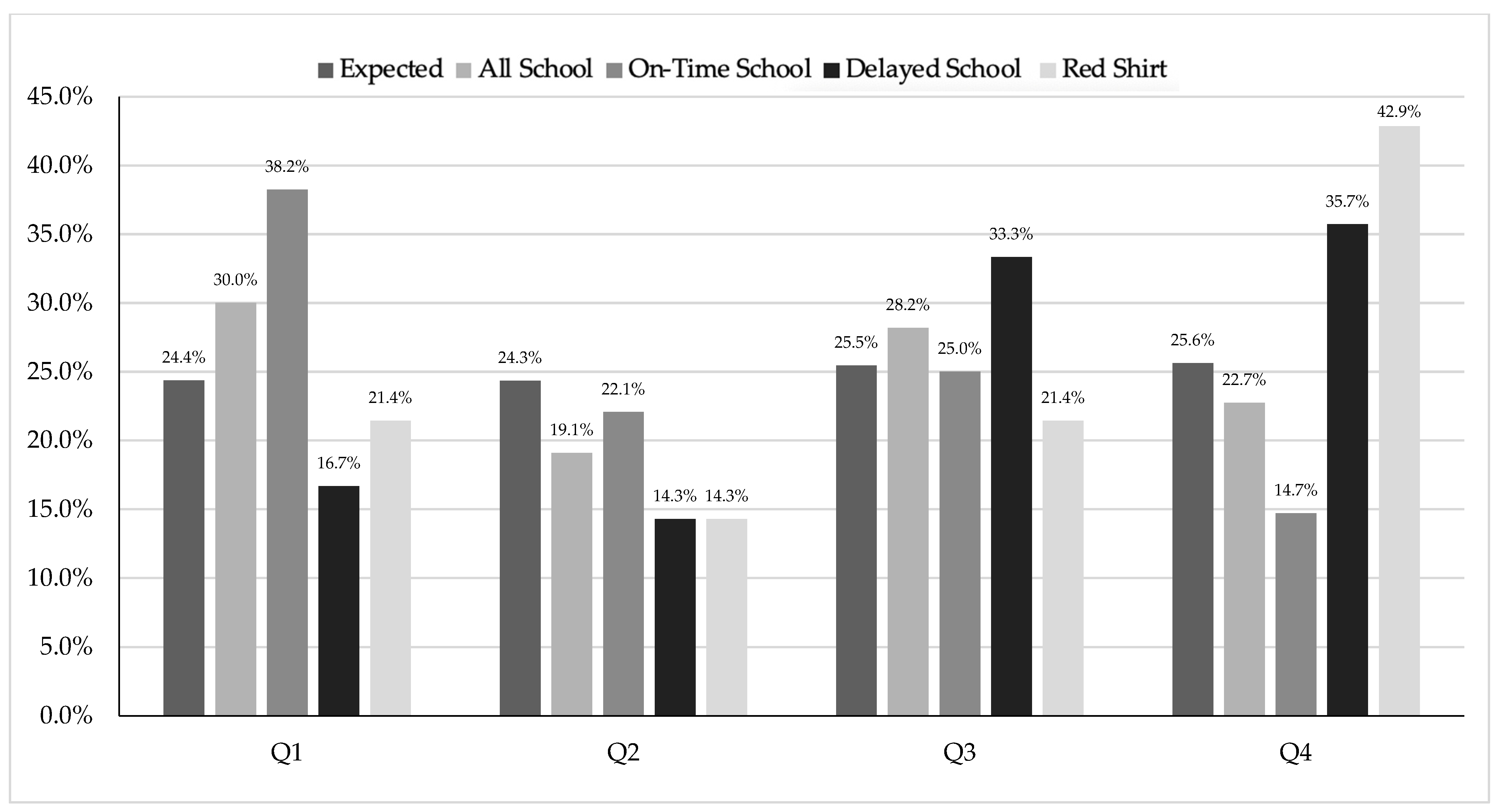 Sports 13 00053 g005