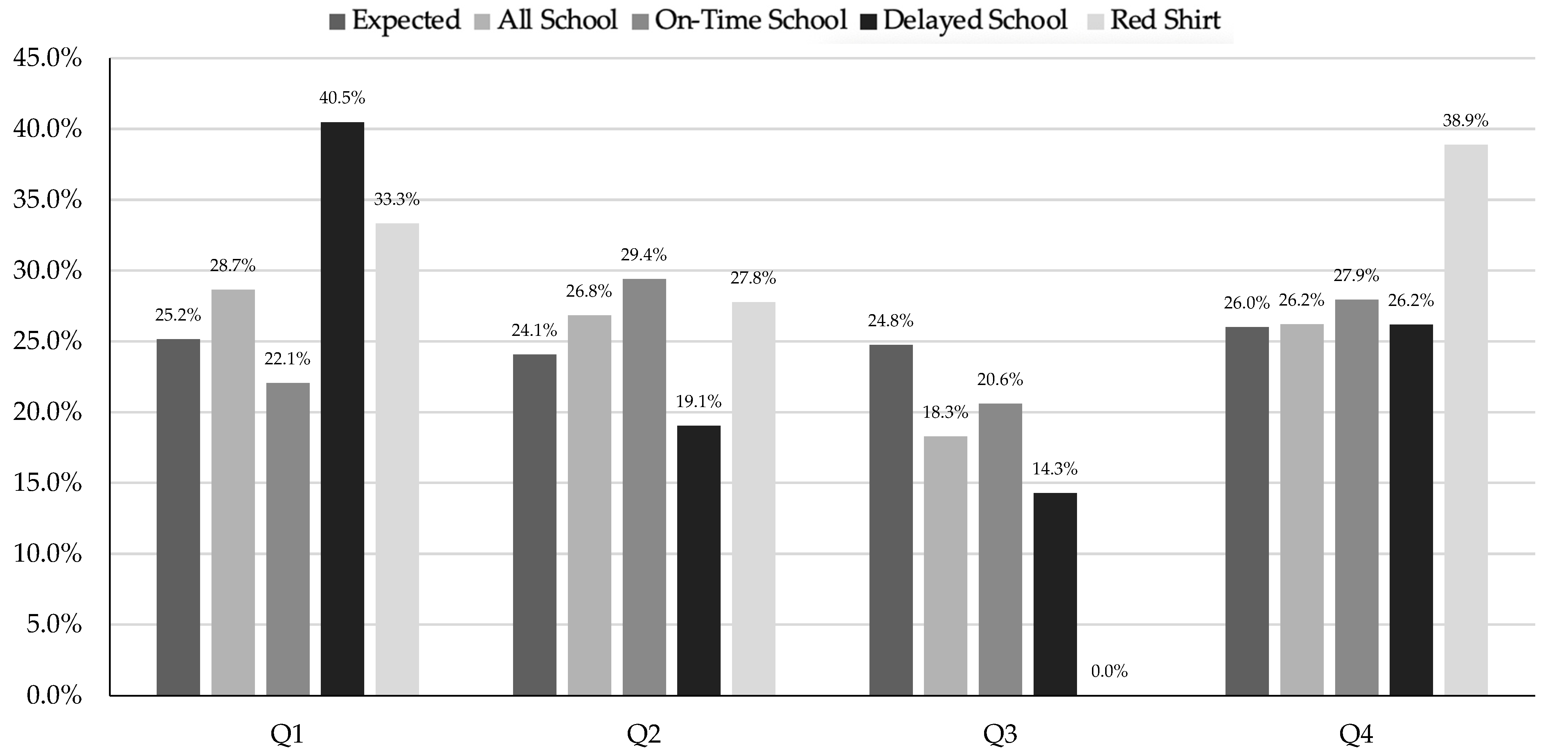 Sports 13 00053 g006