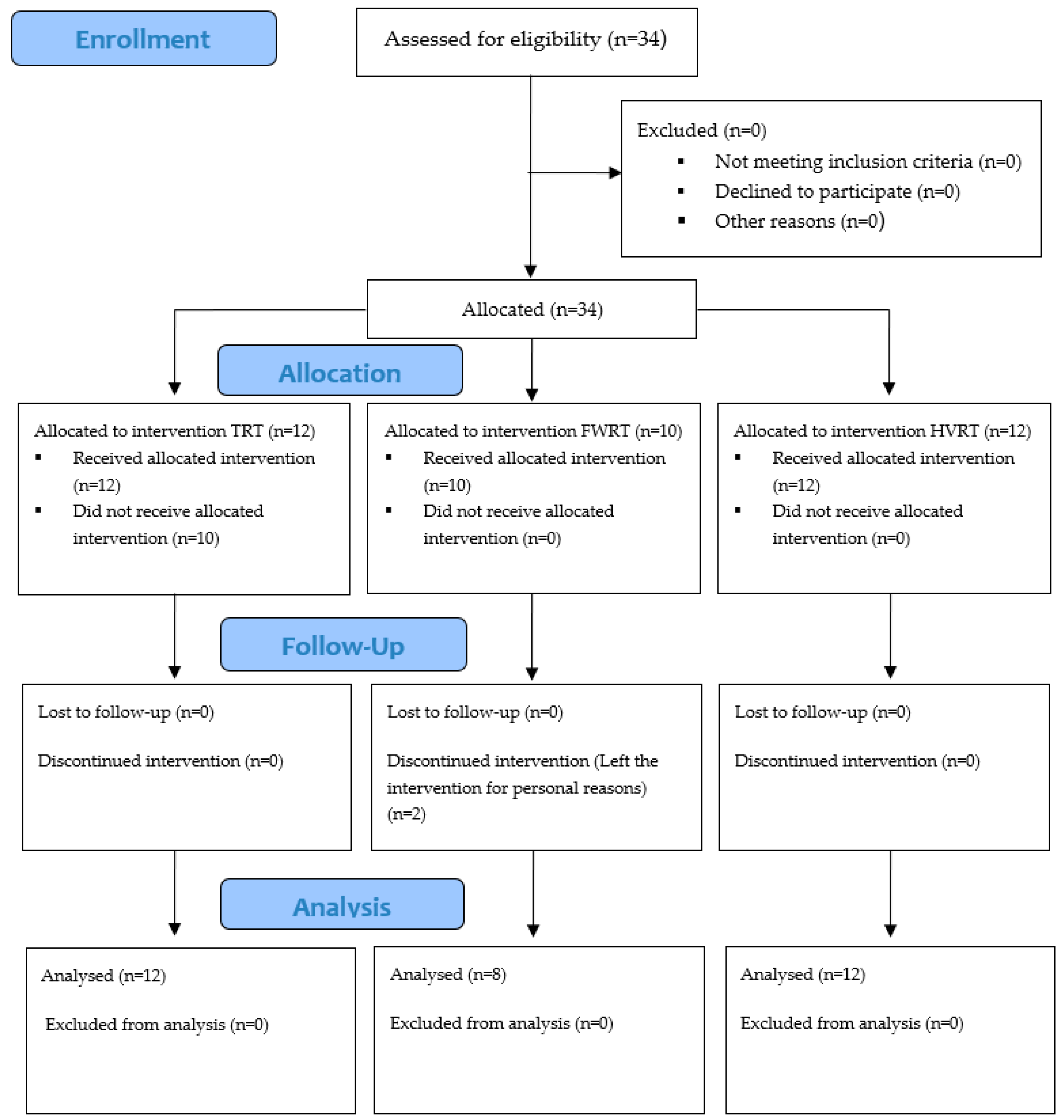 Sports 13 00060 g001