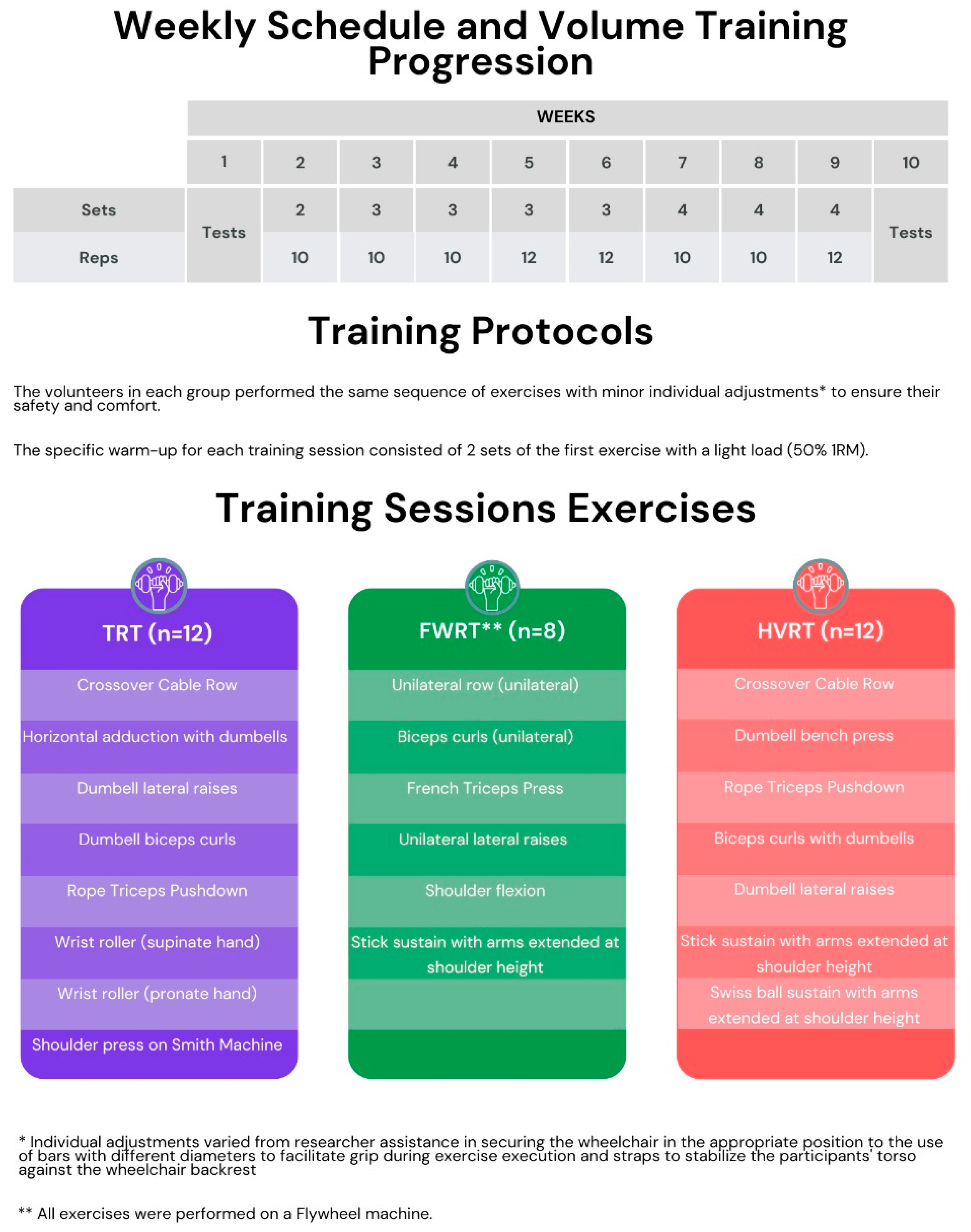 Sports 13 00060 g002