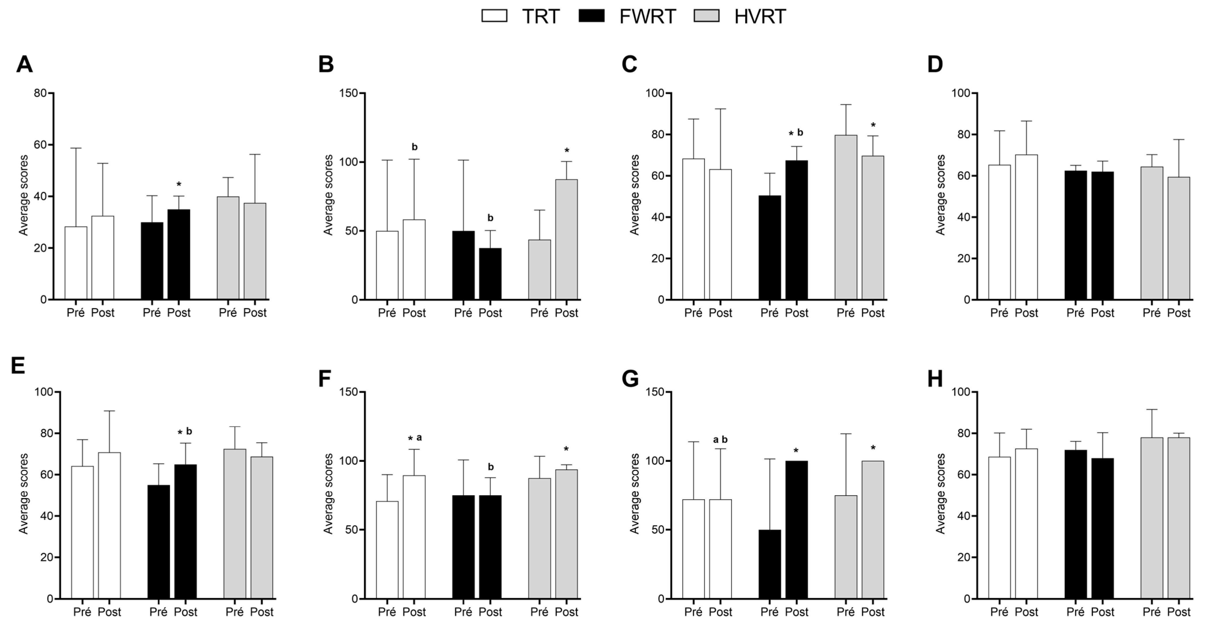 Sports 13 00060 g004