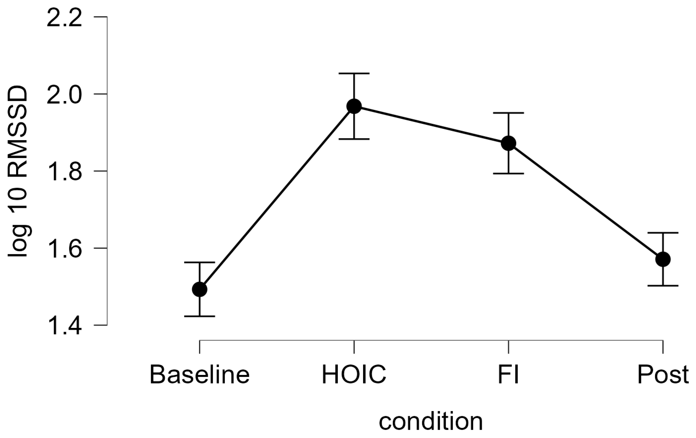 Sports 13 00064 g003