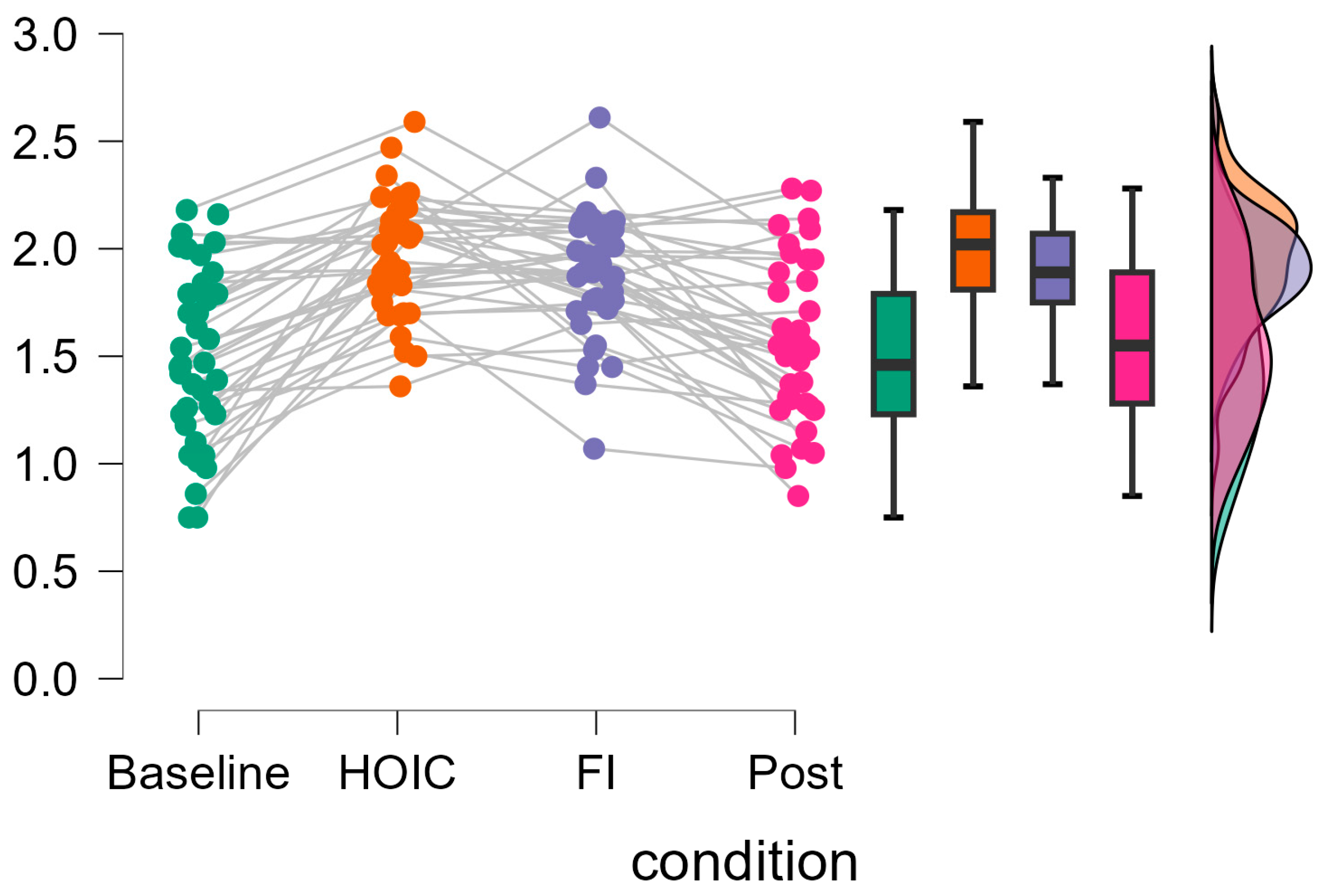 Sports 13 00064 g004