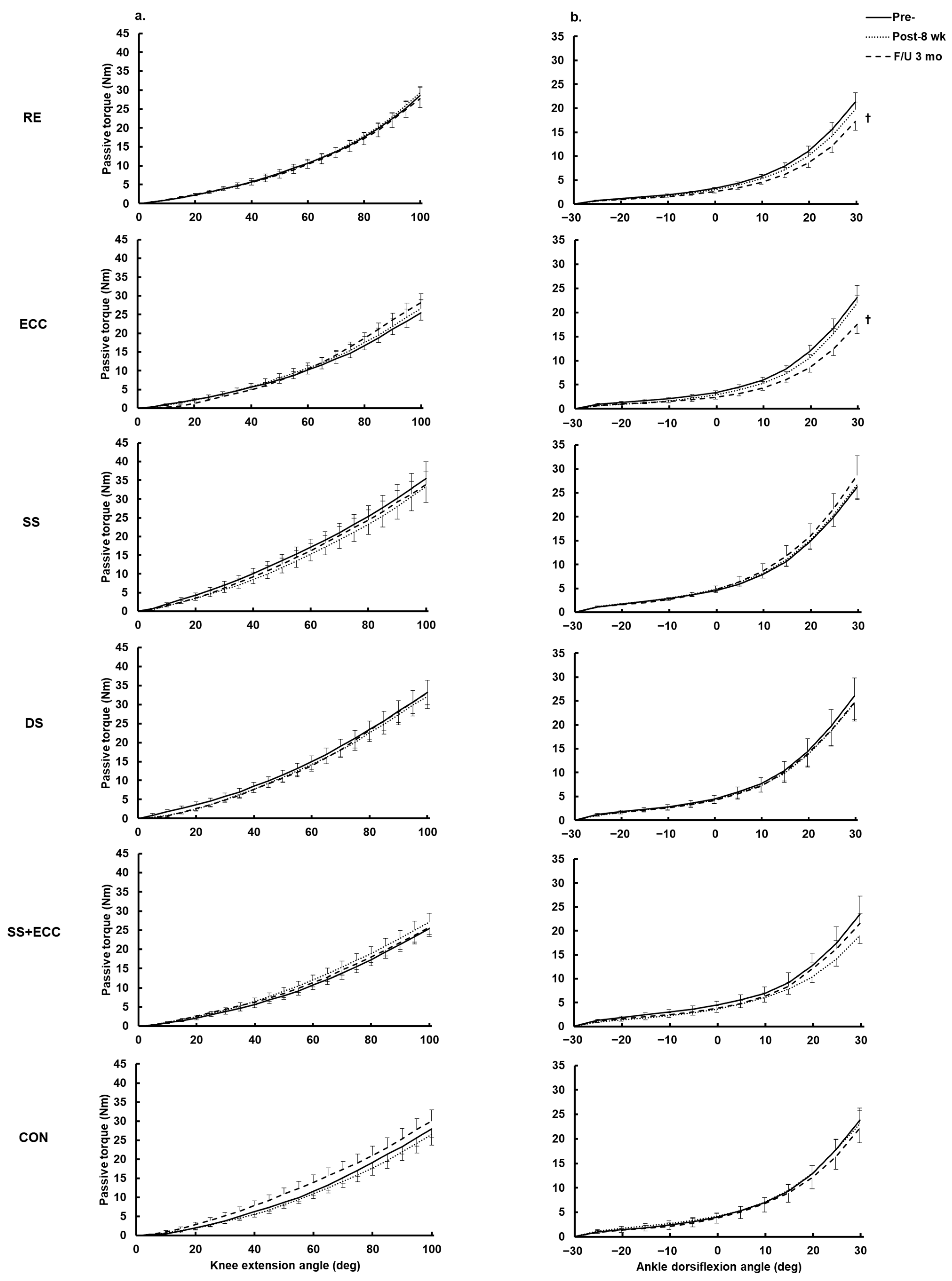 Sports 13 00065 g003