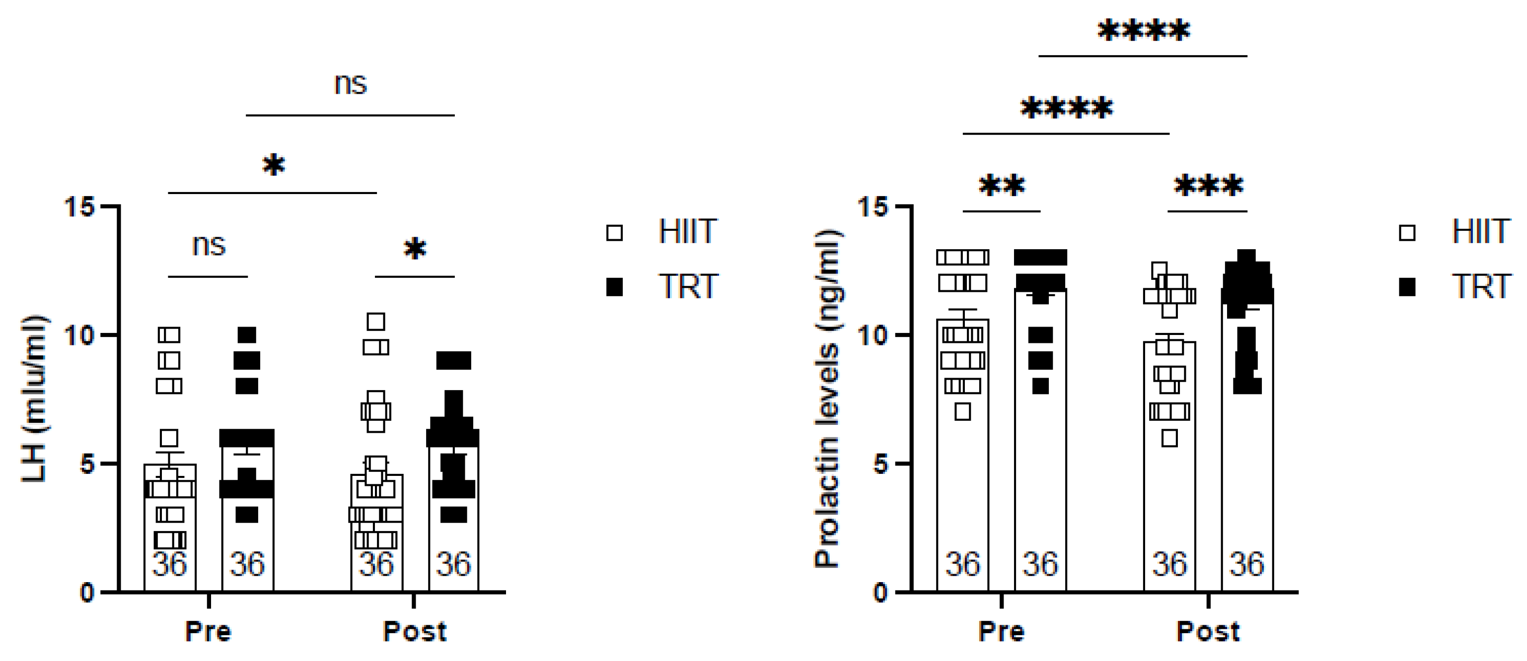 Sports 13 00067 g002