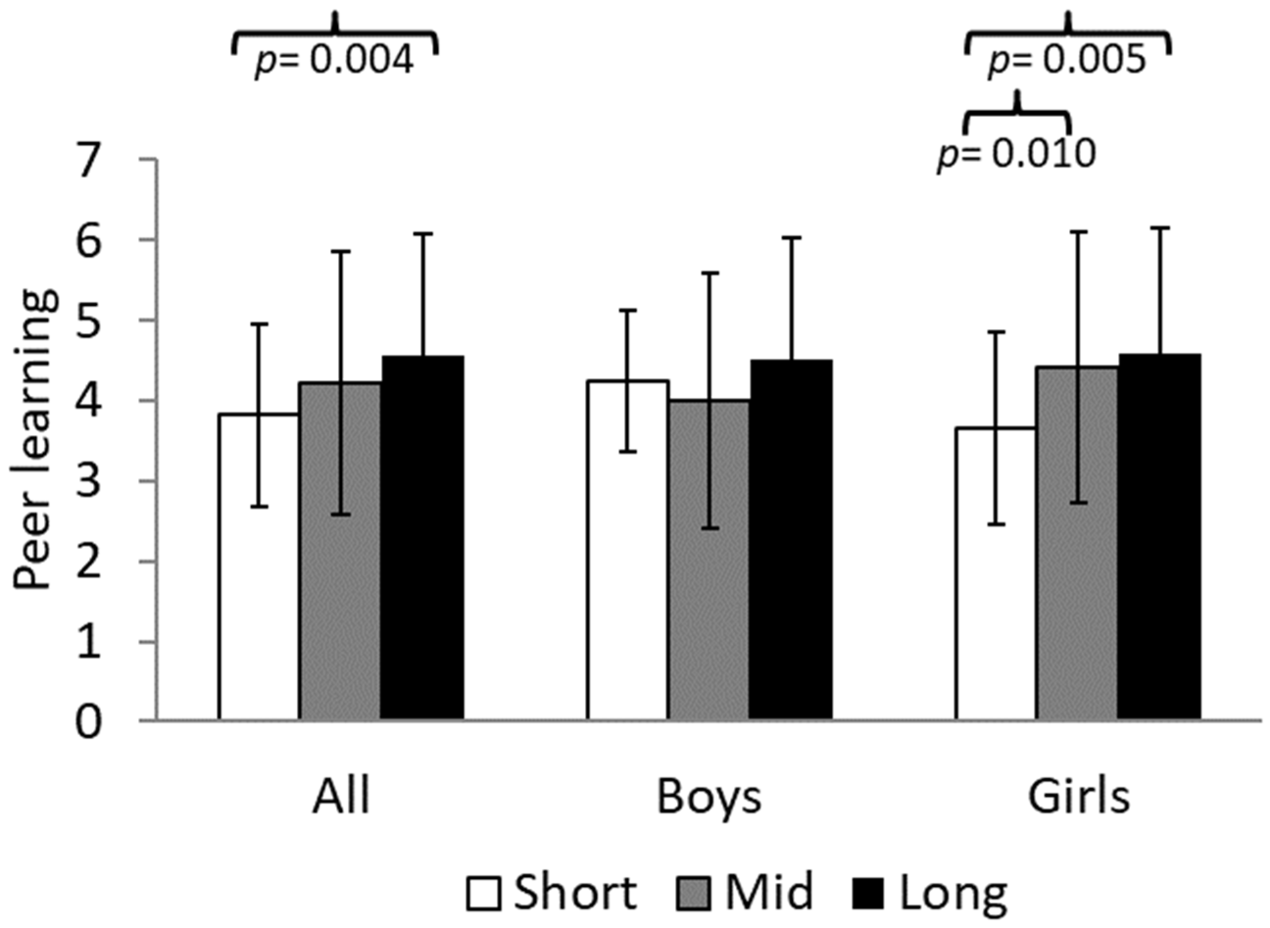 Sports 13 00068 g002 Sports 13 00068 g002