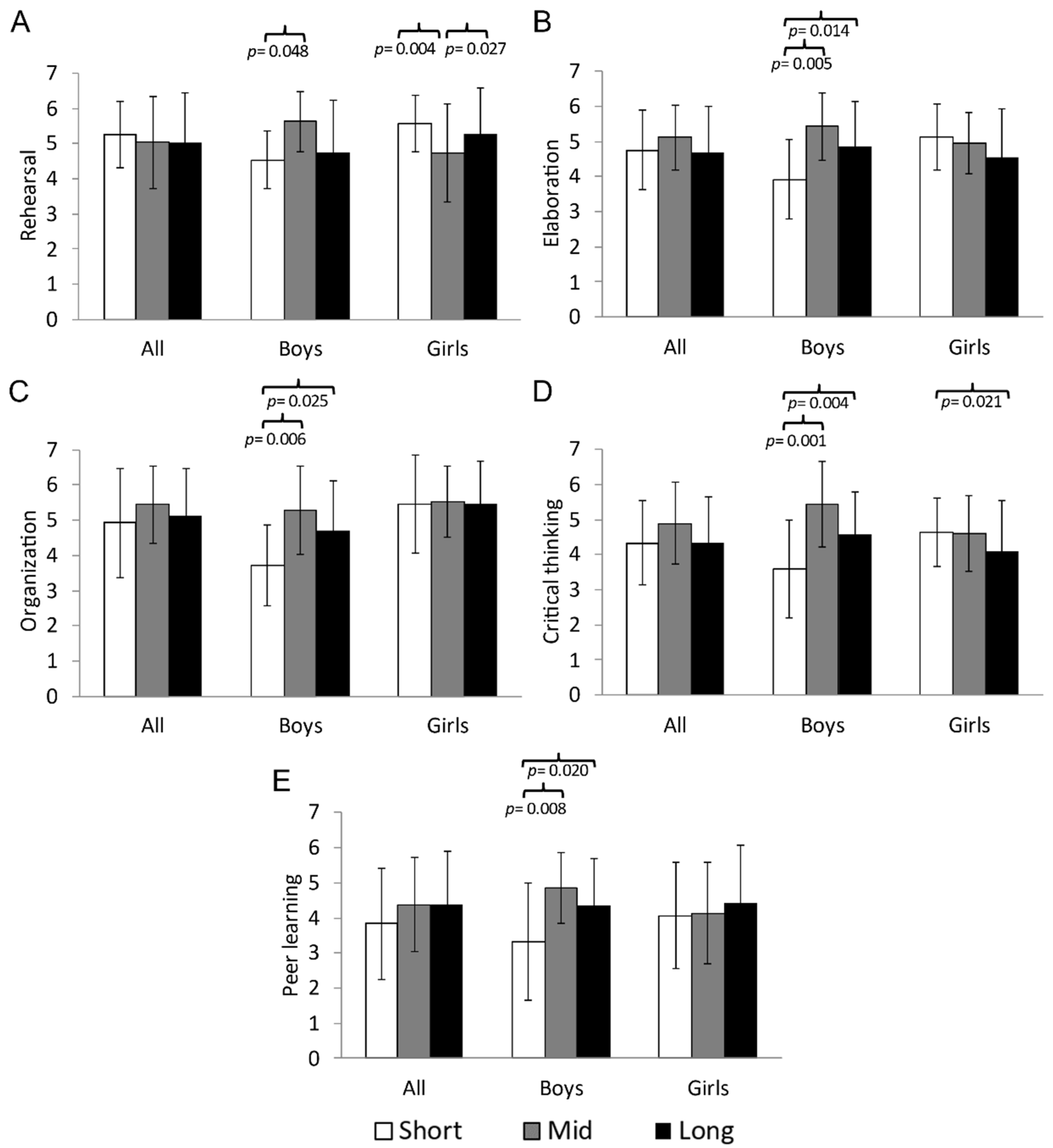 Sports 13 00068 g004 Sports 13 00068 g004