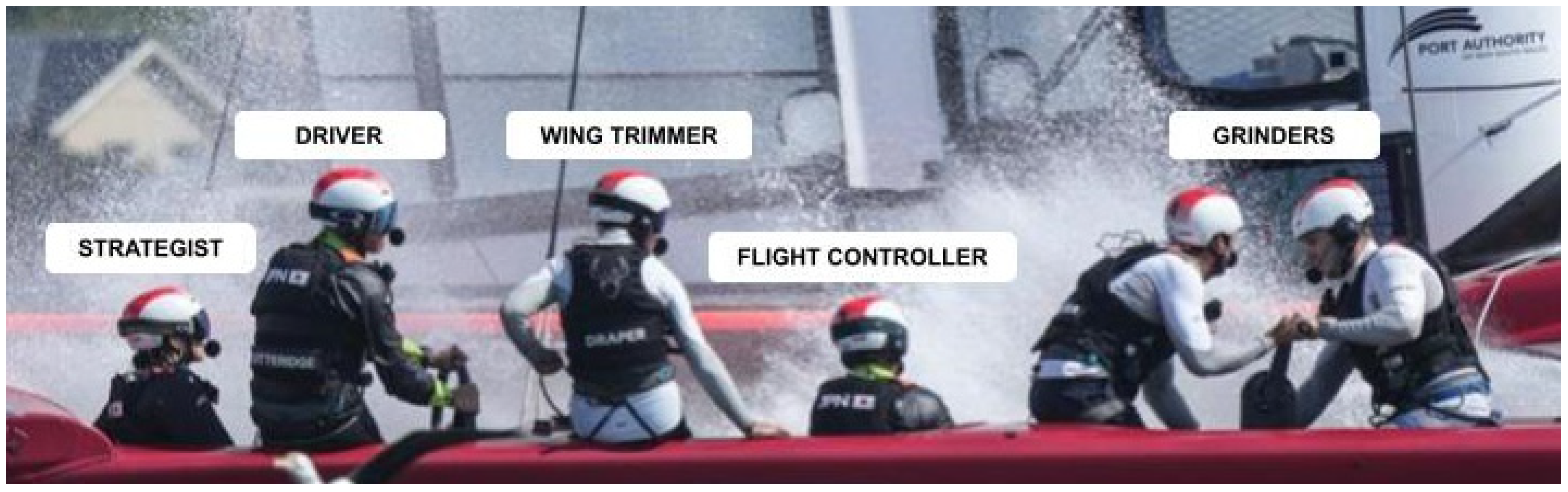 Sports 13 00069 g002