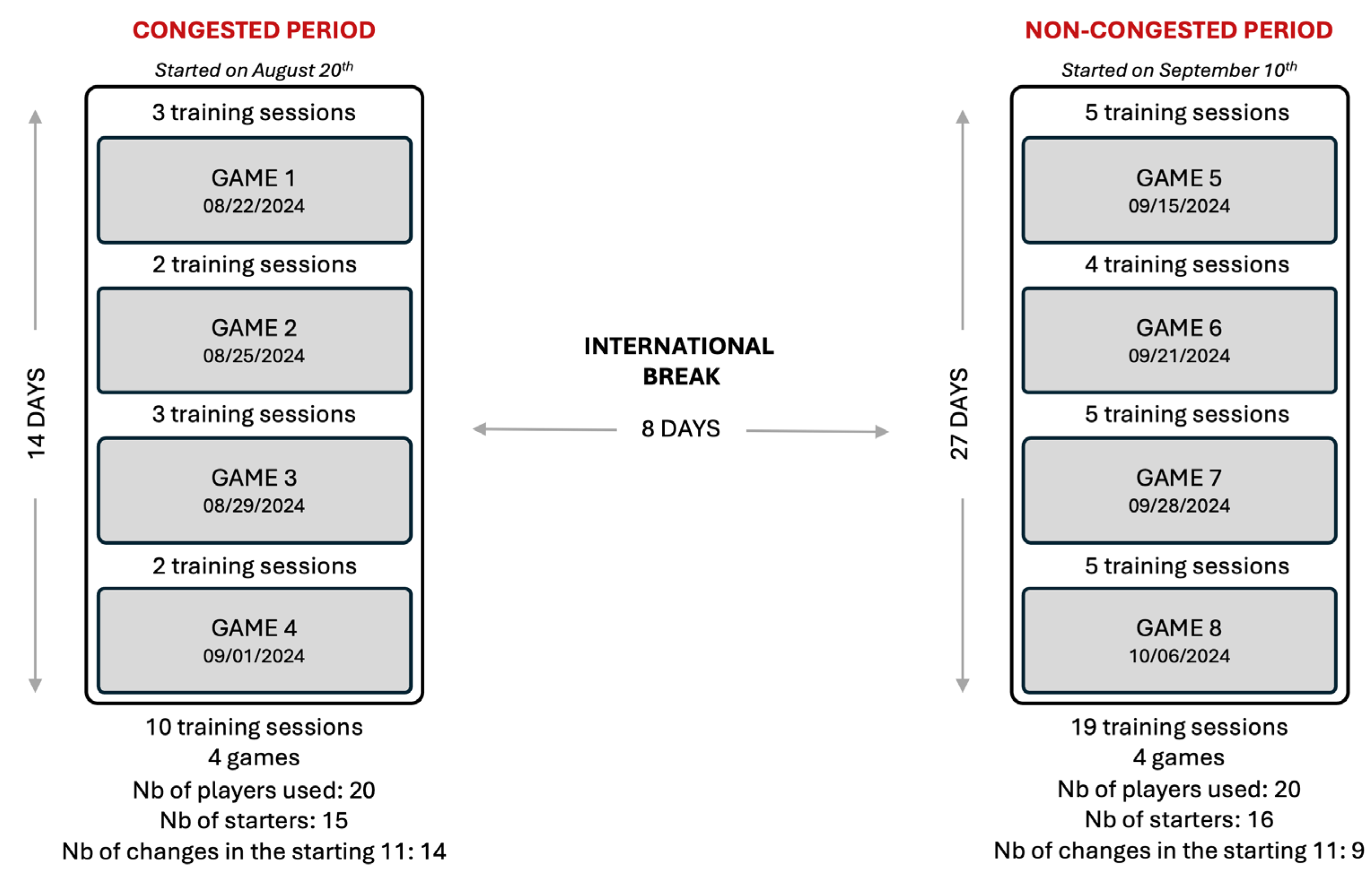 Sports 13 00070 g001