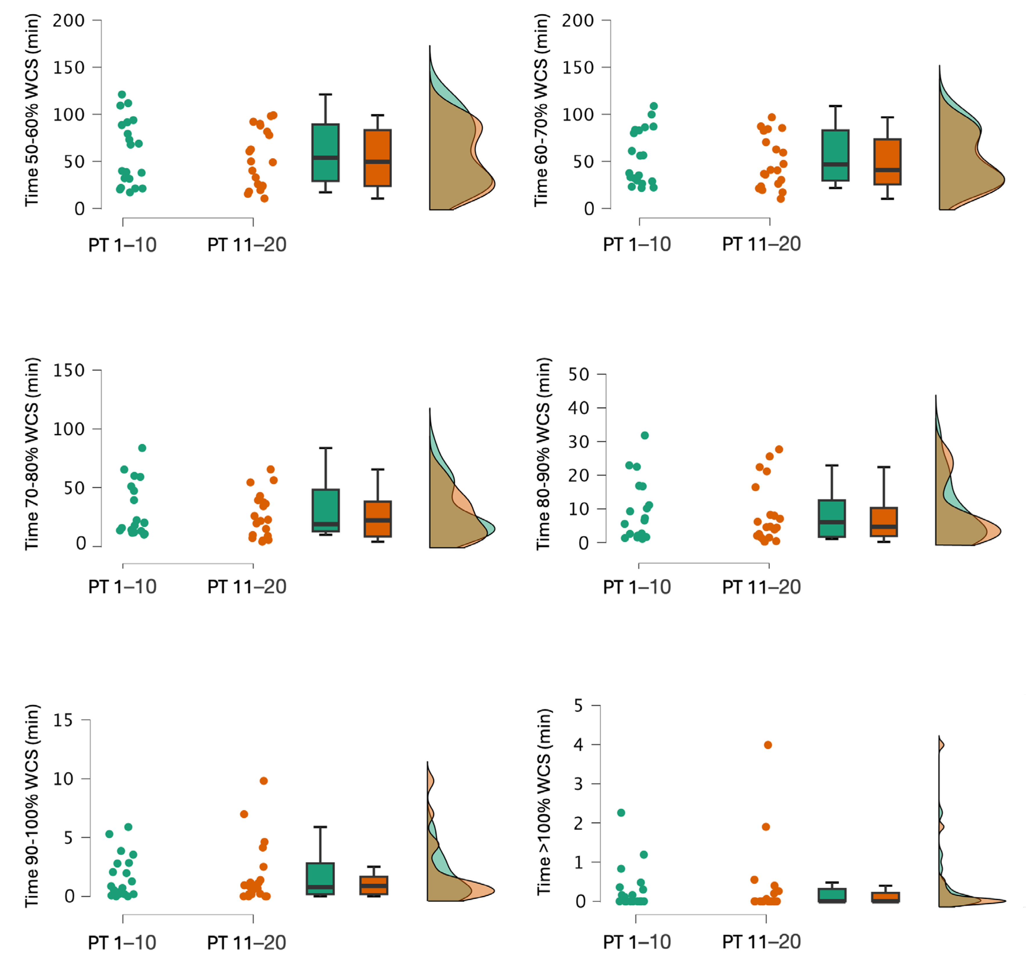 Sports 13 00070 g002