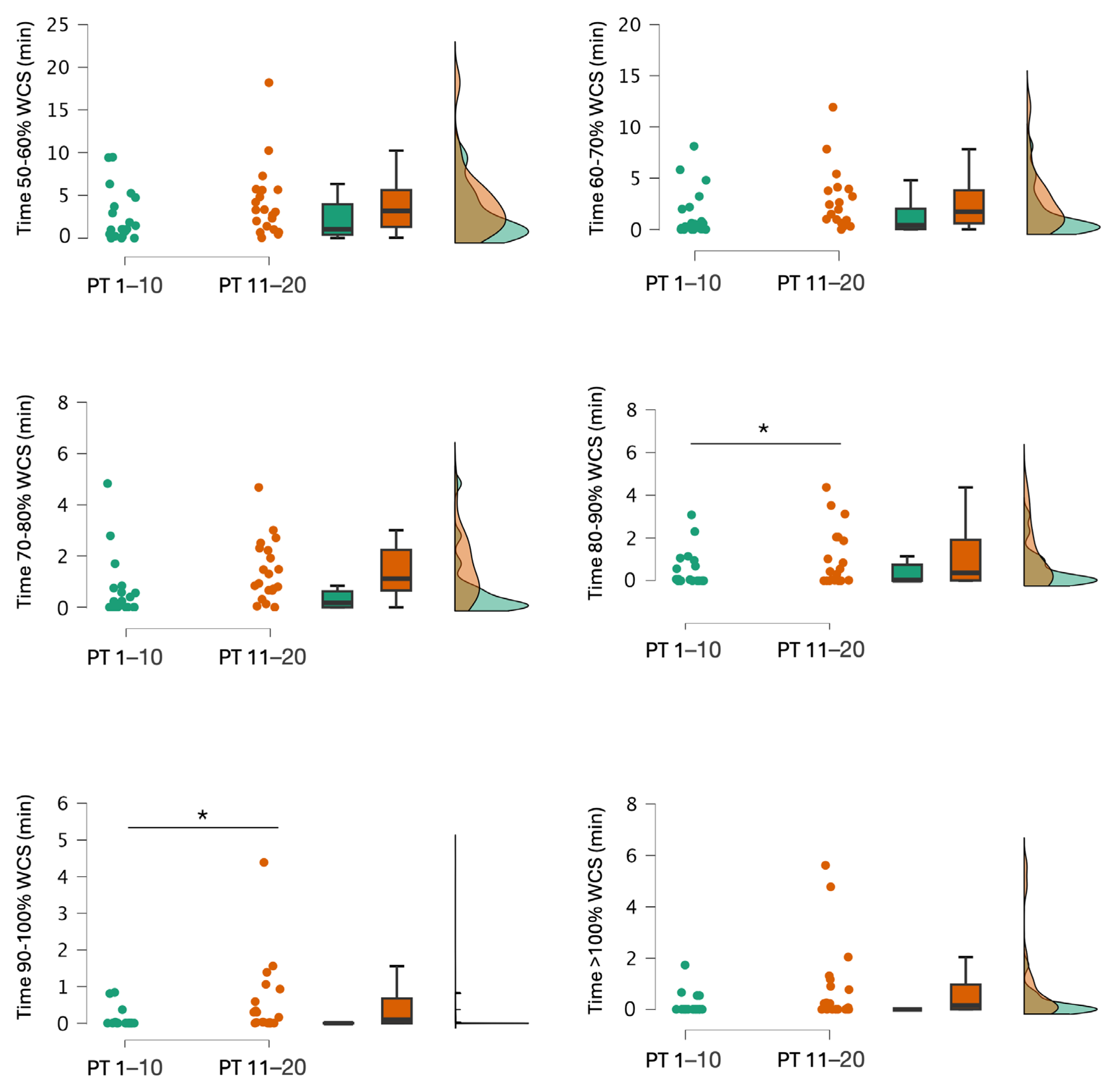 Sports 13 00070 g003