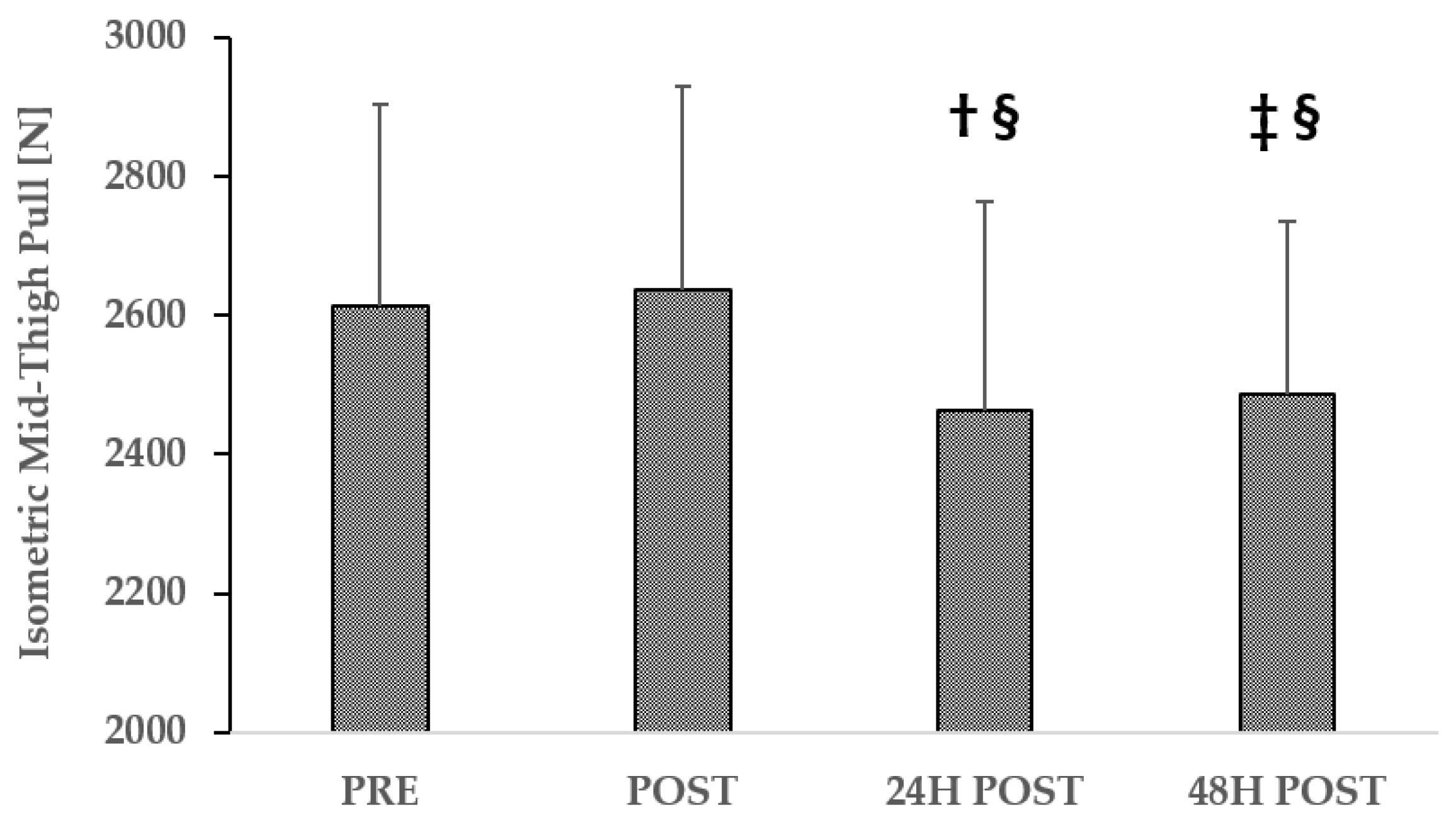 Sports 13 00076 g0a1