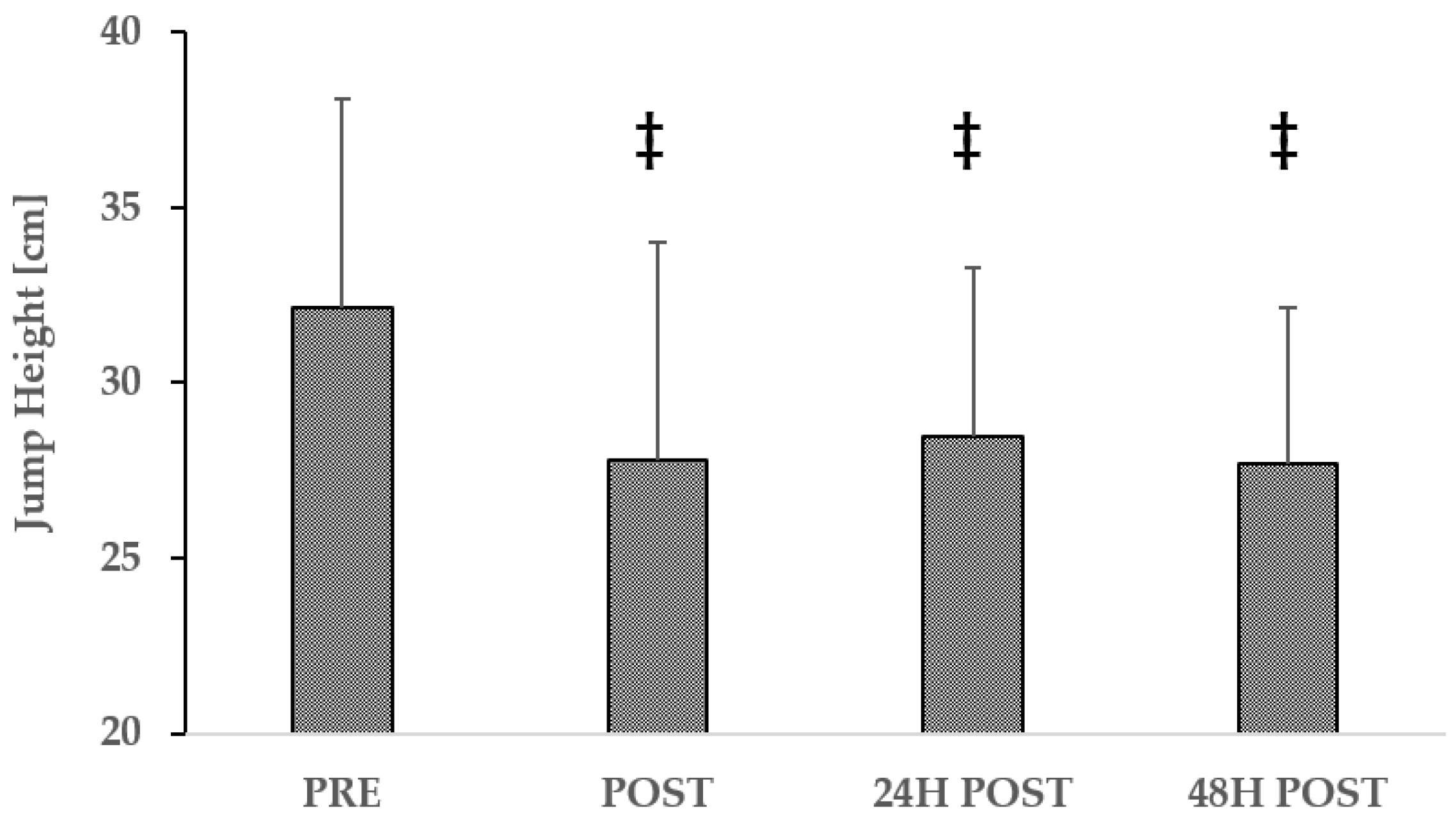 Sports 13 00076 g0a2