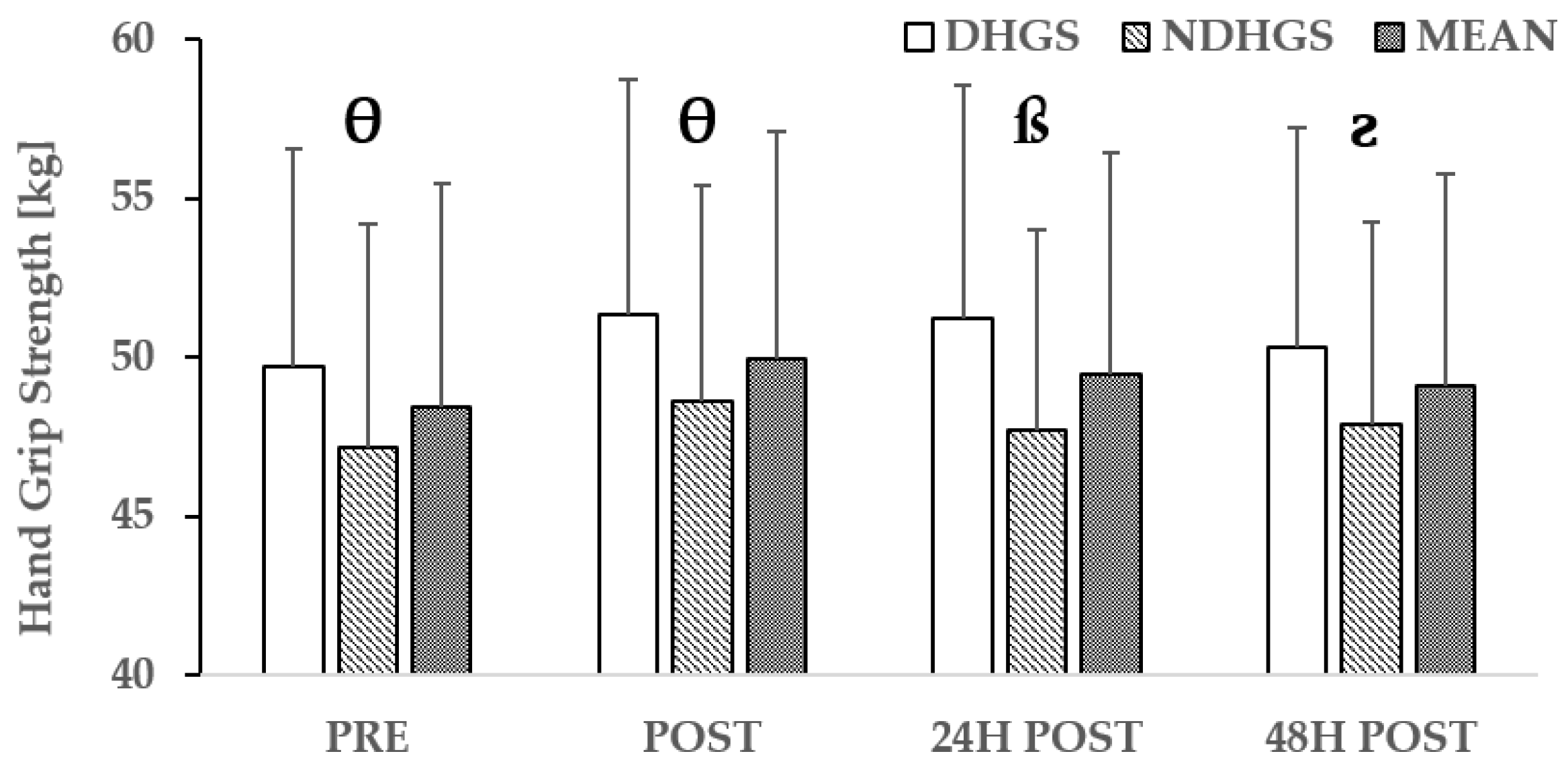 Sports 13 00076 g0a5