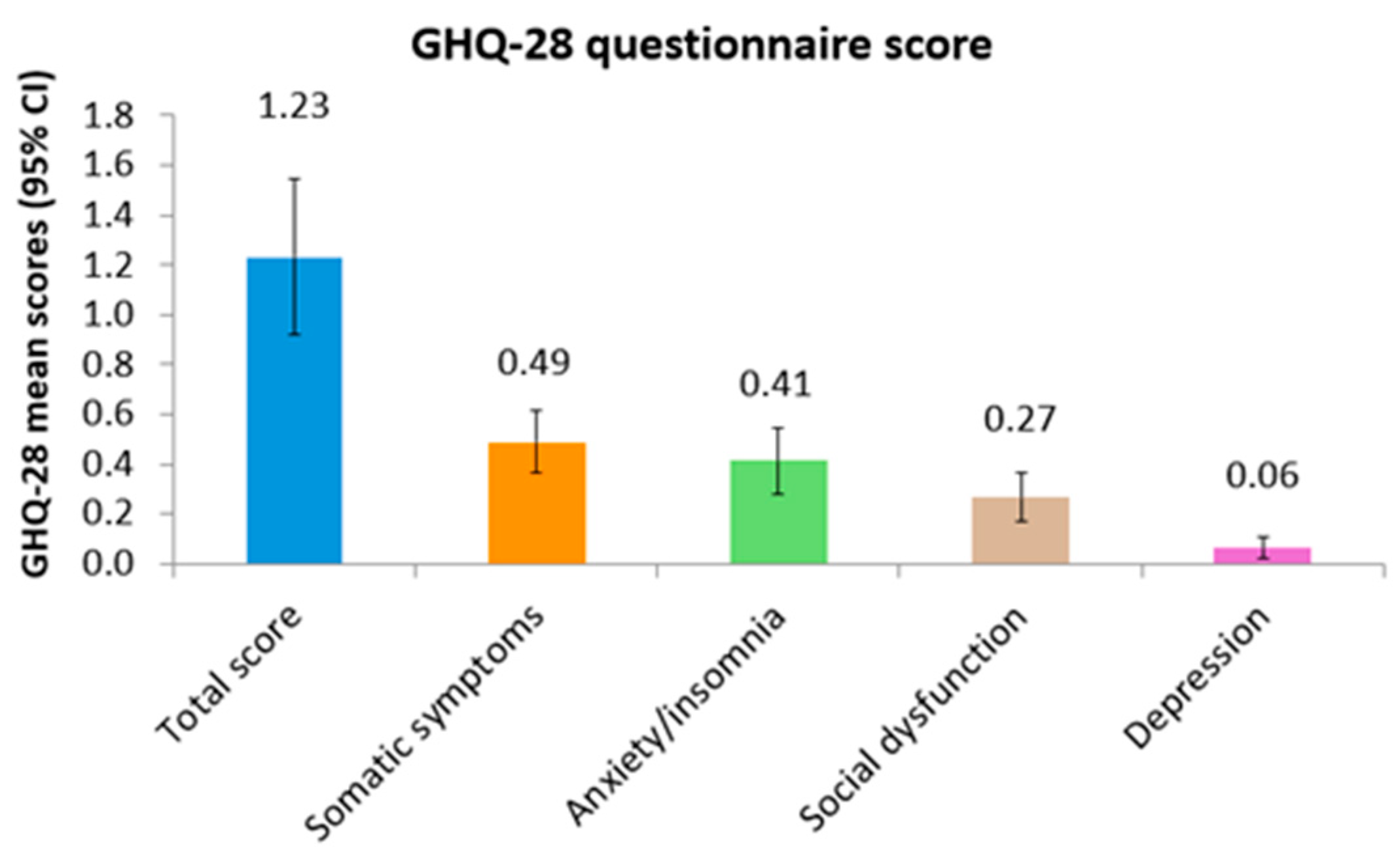 Sports 13 00080 g003