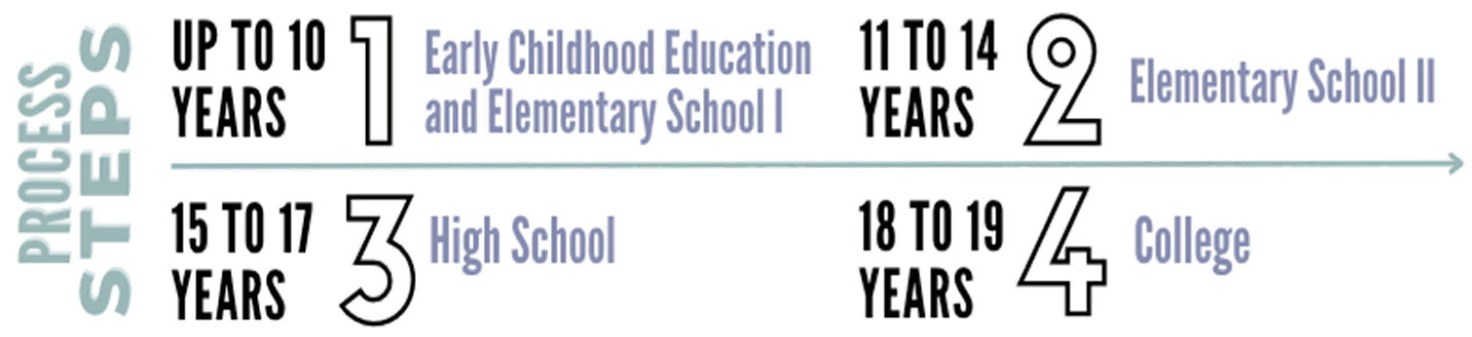 Sports 13 00084 g002