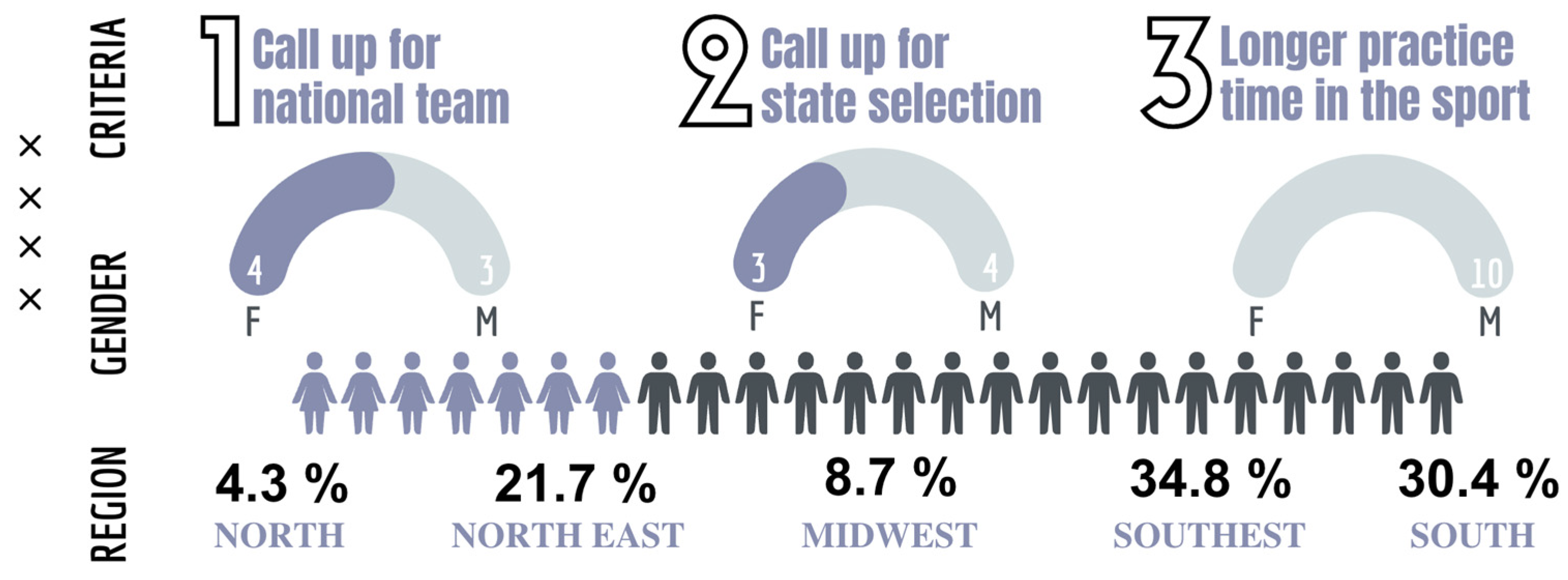 Sports 13 00084 g003