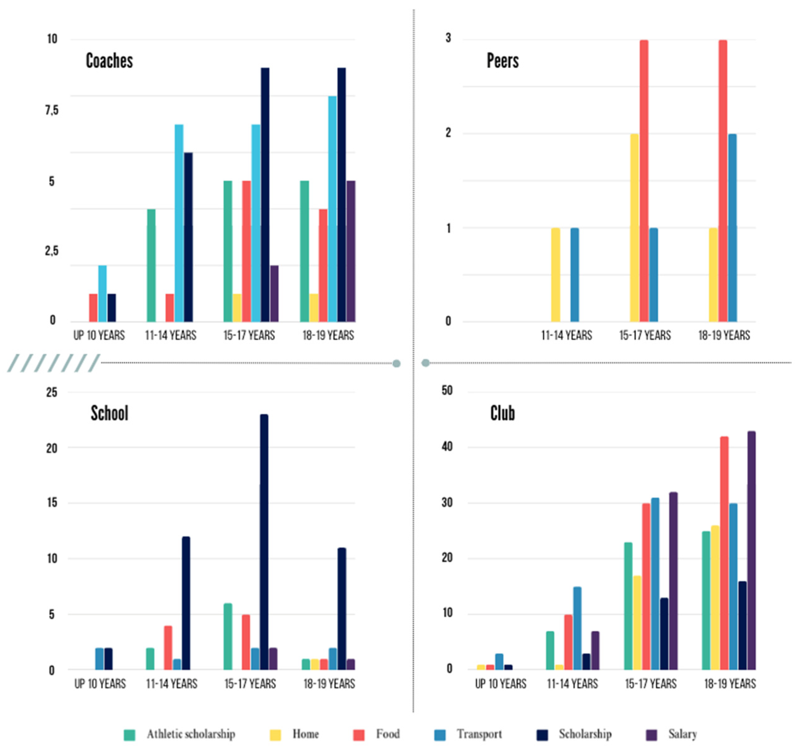 Sports 13 00084 g004