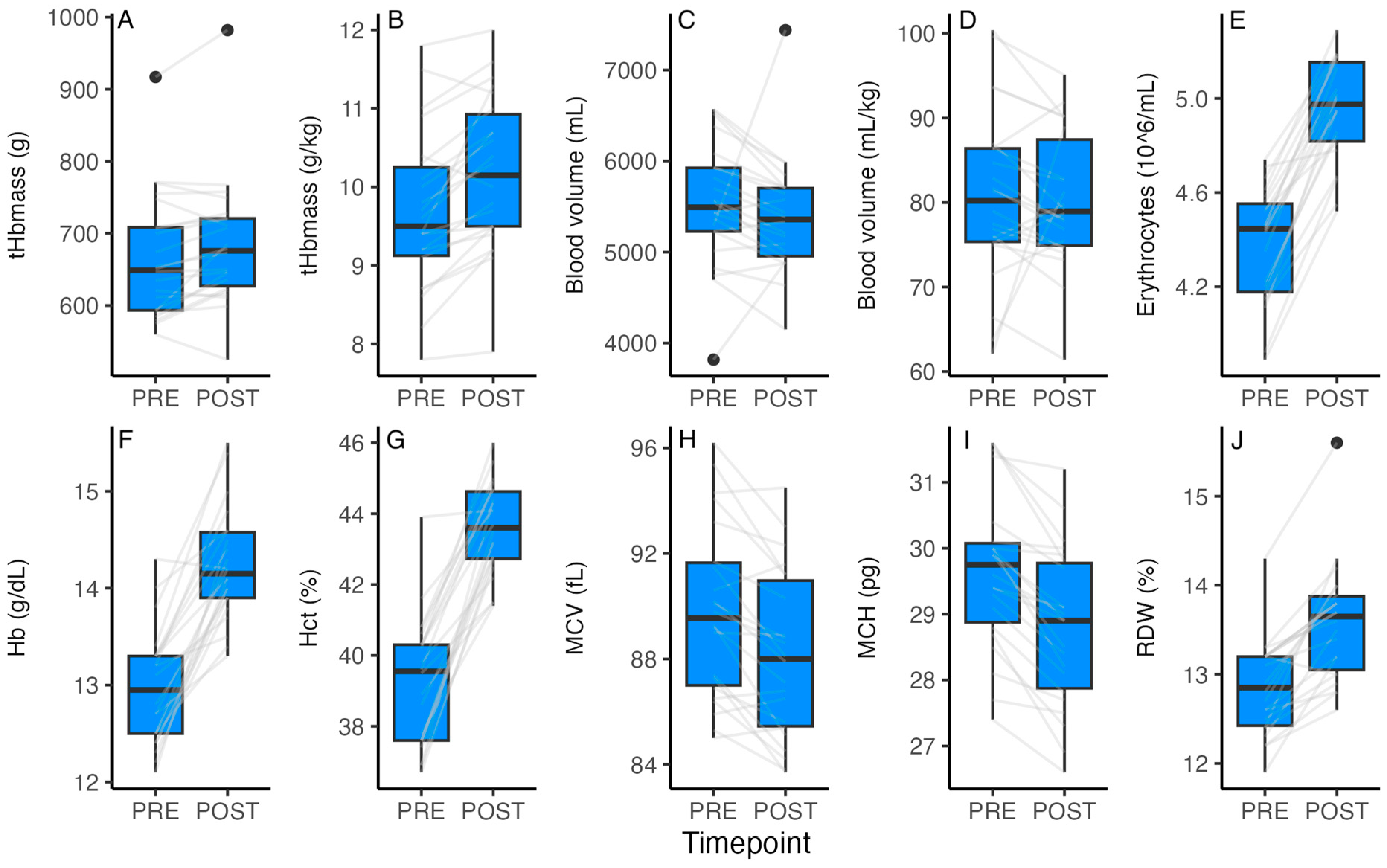 Sports 13 00086 g001 Sports 13 00086 g001
