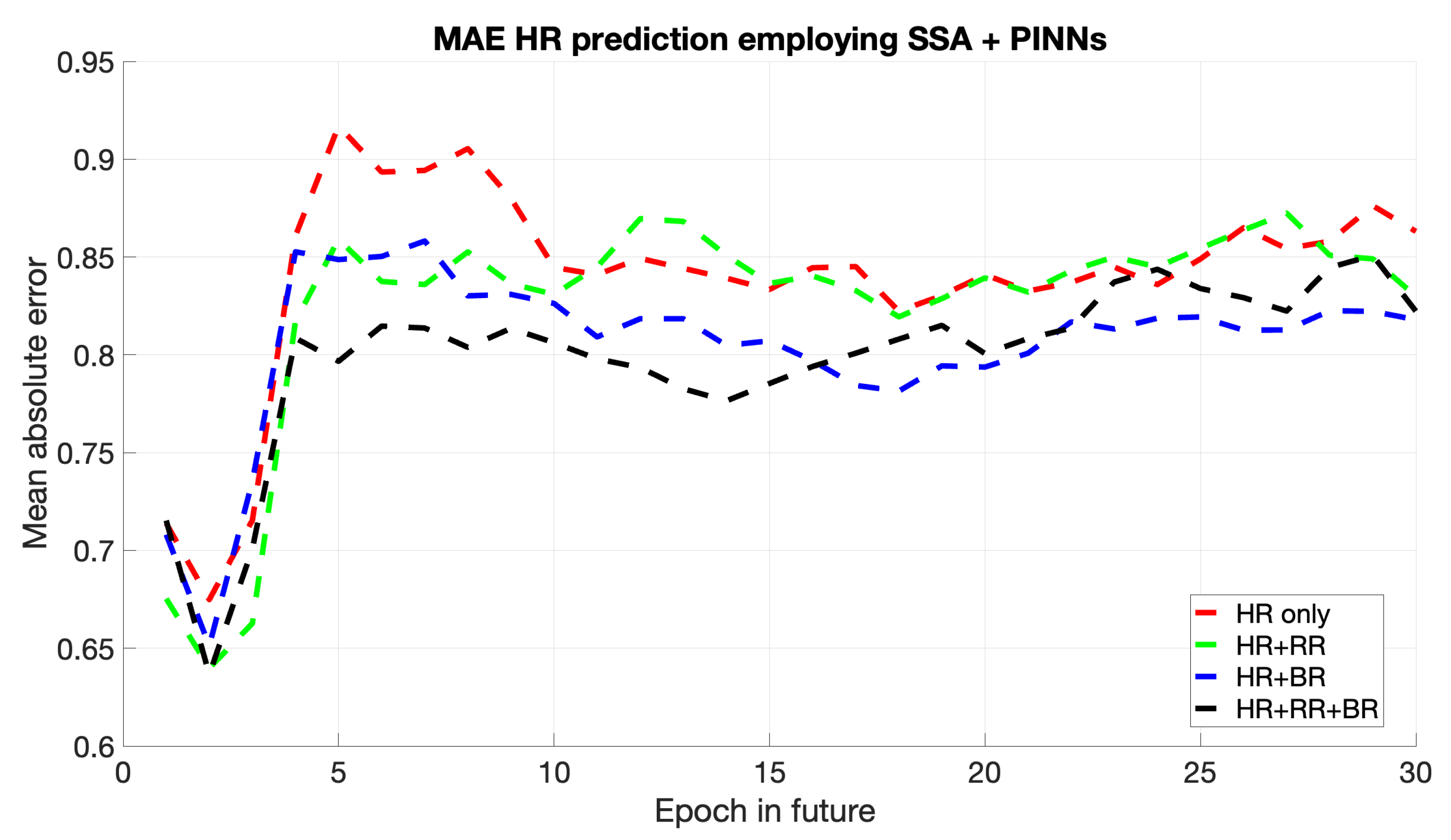 Sports 13 00087 g005