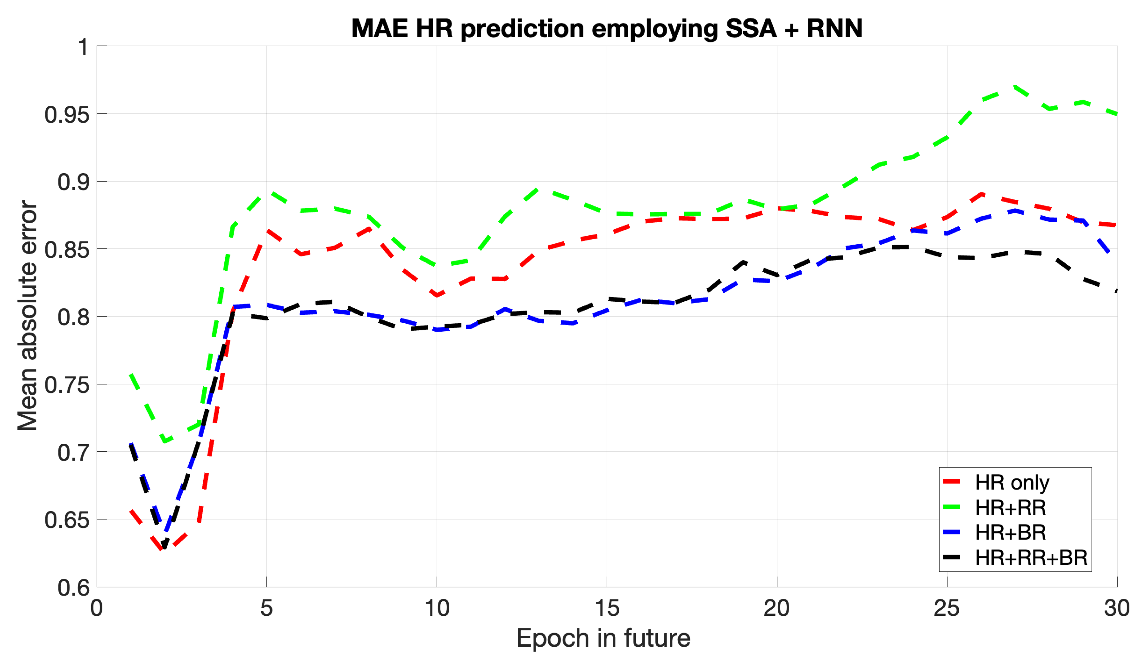 Sports 13 00087 g006