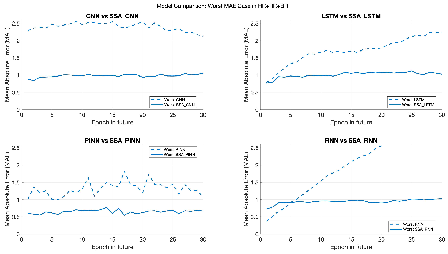 Sports 13 00087 g007