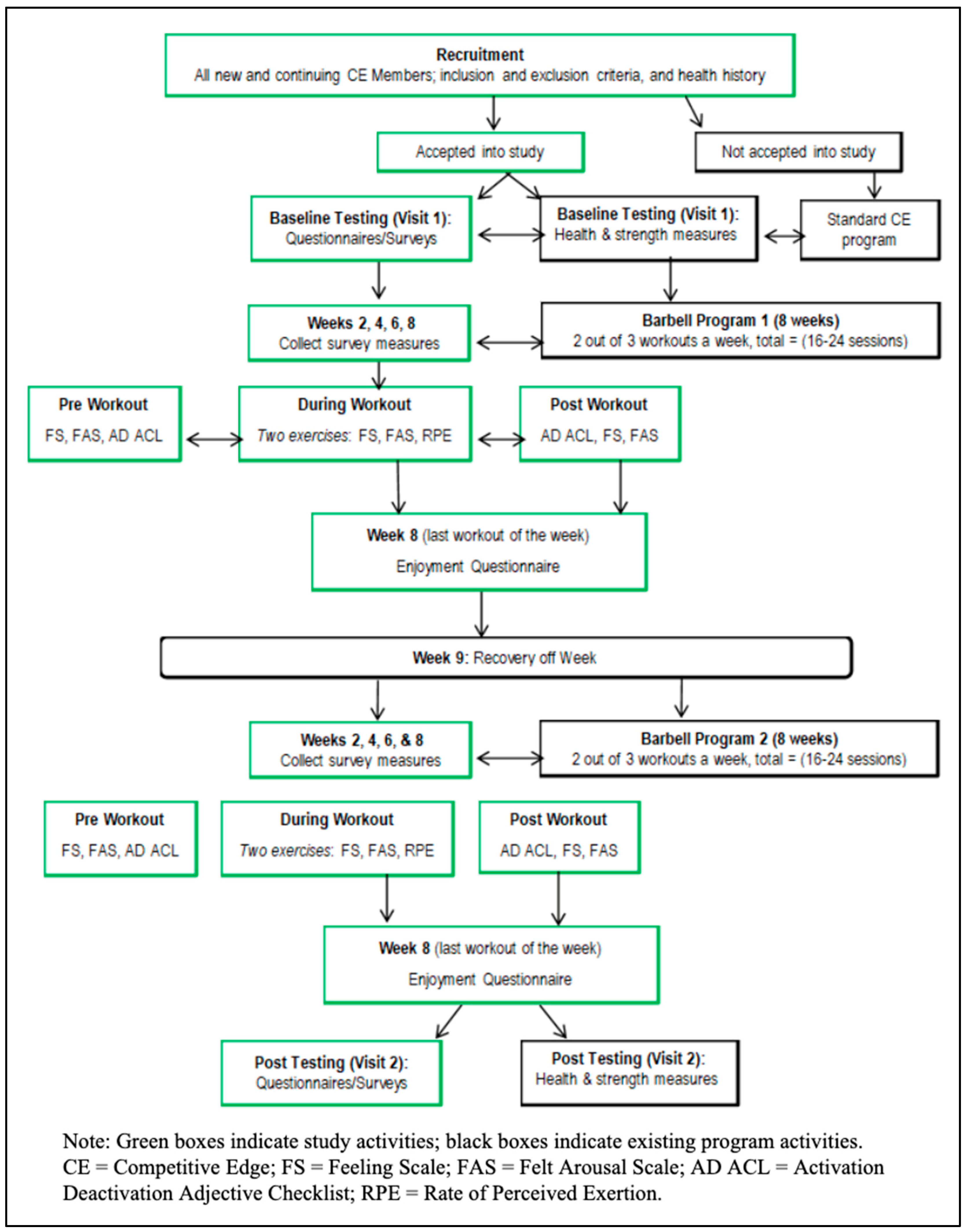 Sports 13 00088 g001