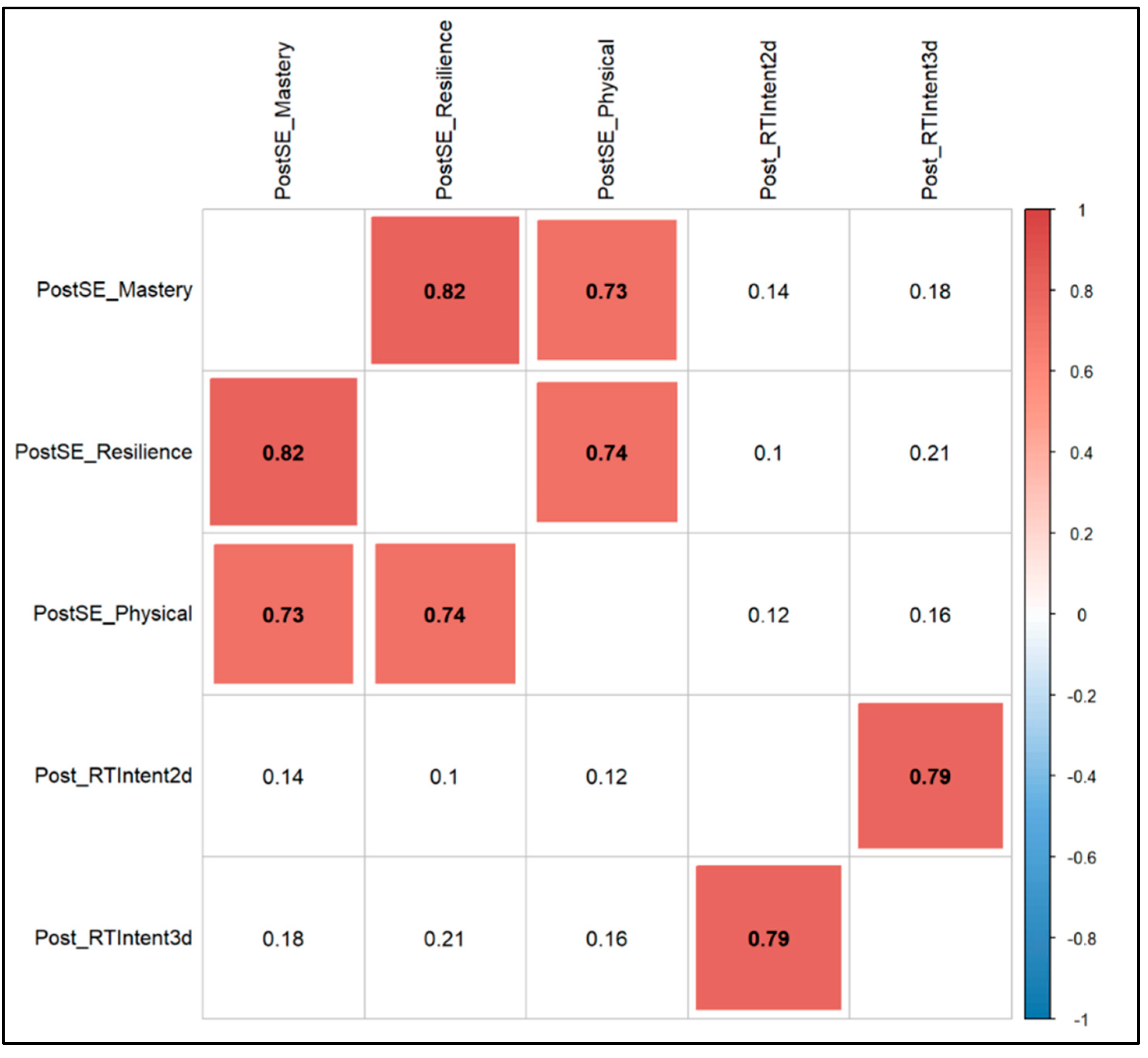 Sports 13 00088 g005