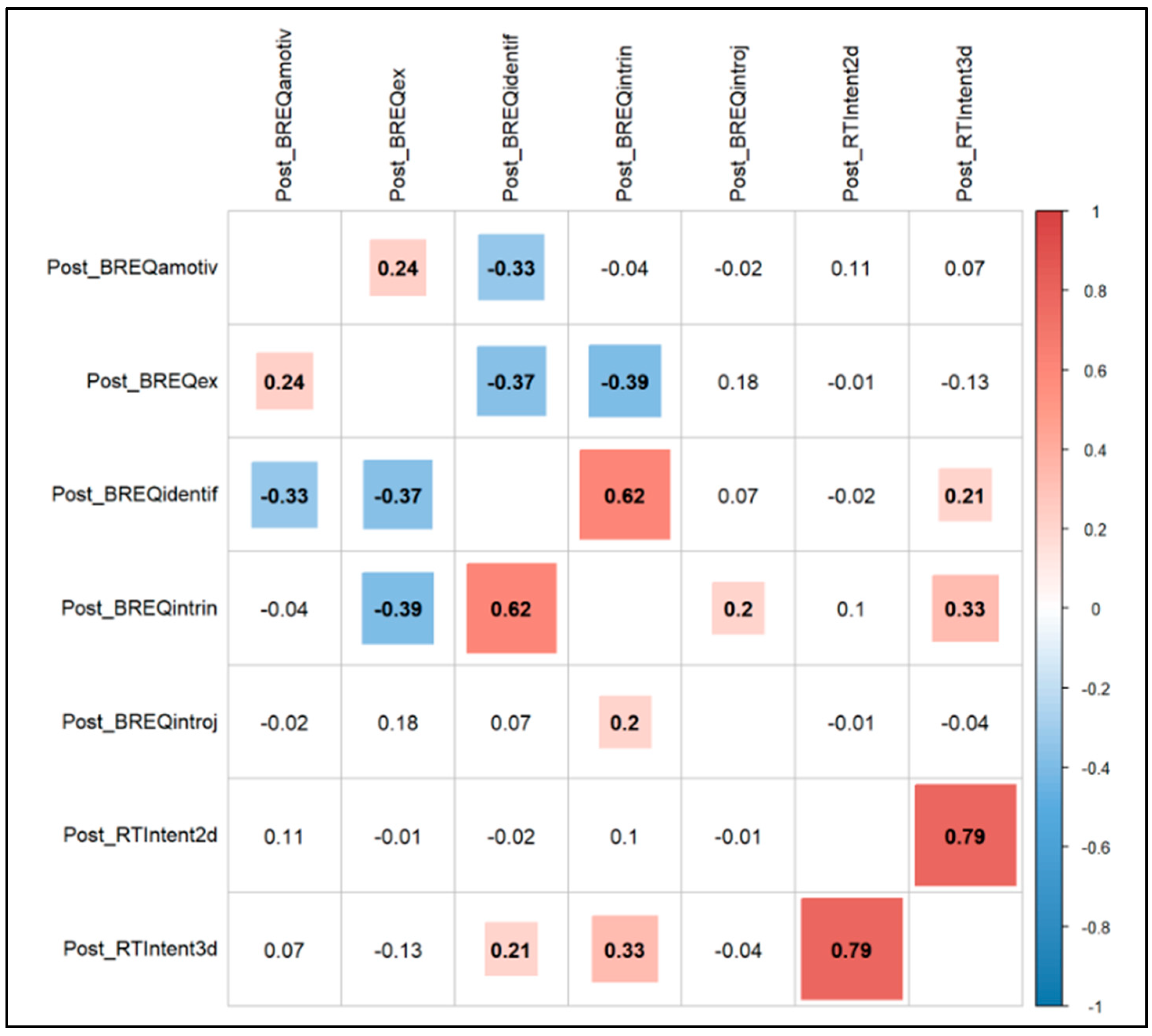 Sports 13 00088 g006