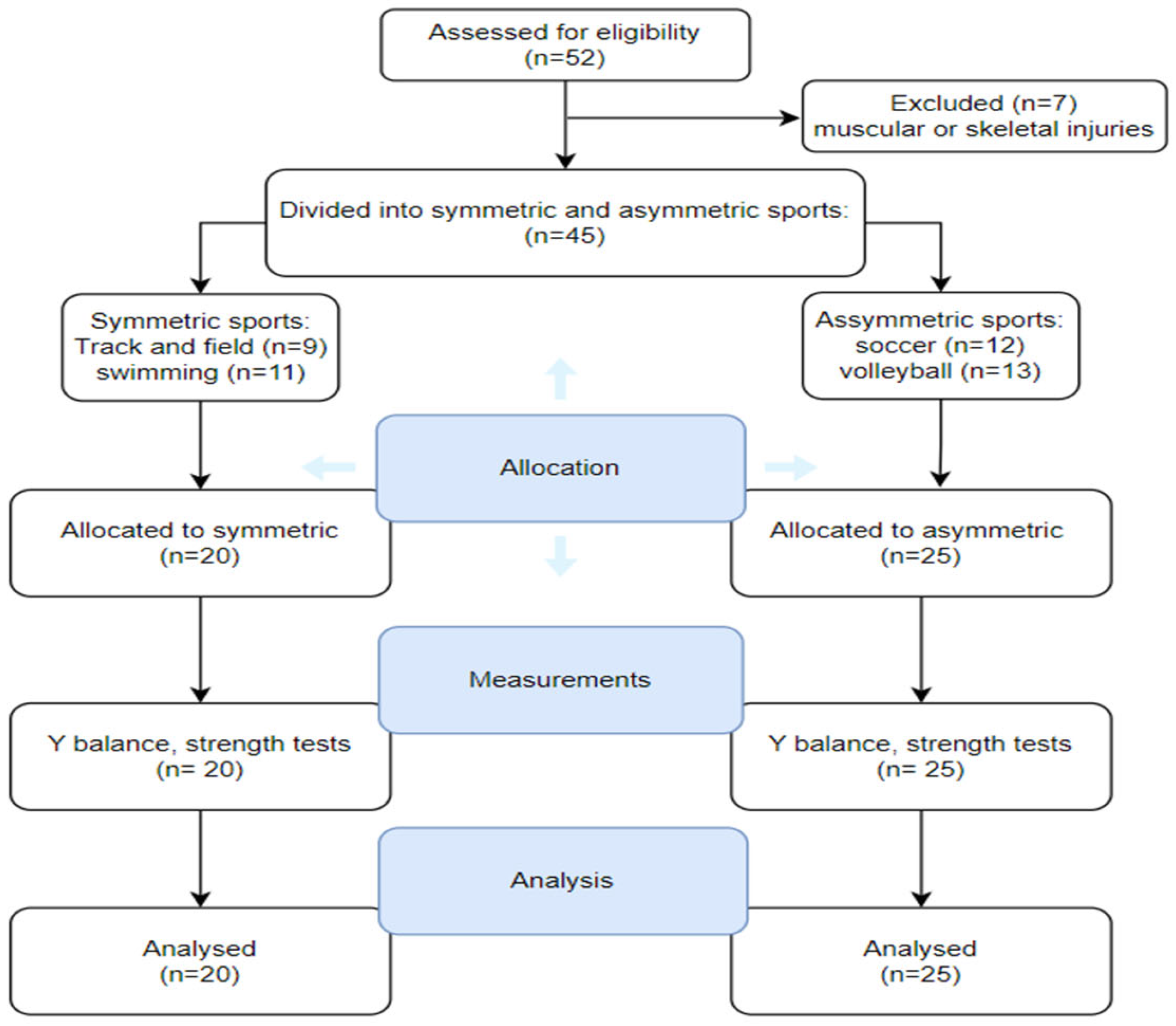 Sports 13 00089 g001