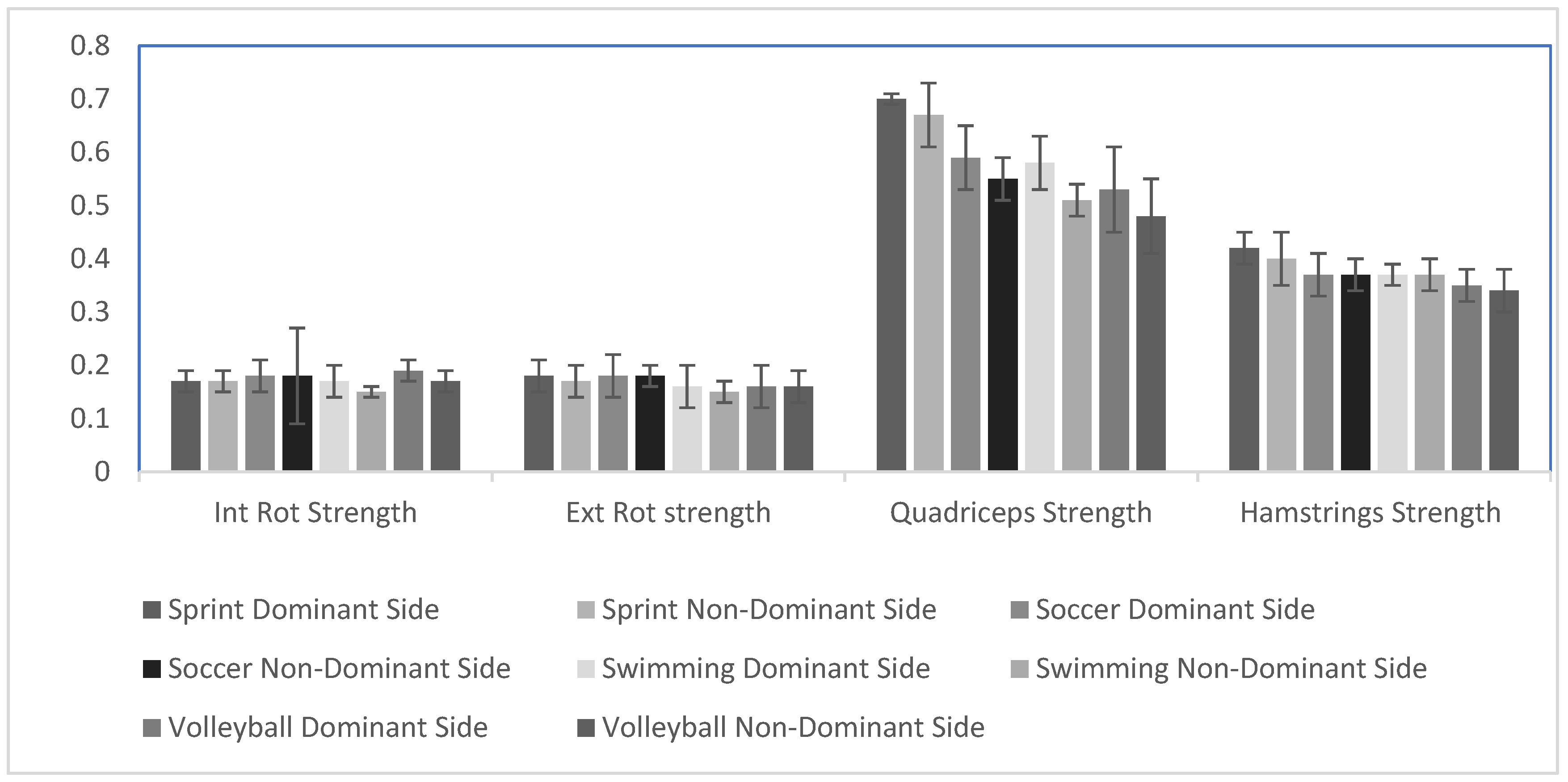 Sports 13 00089 g003